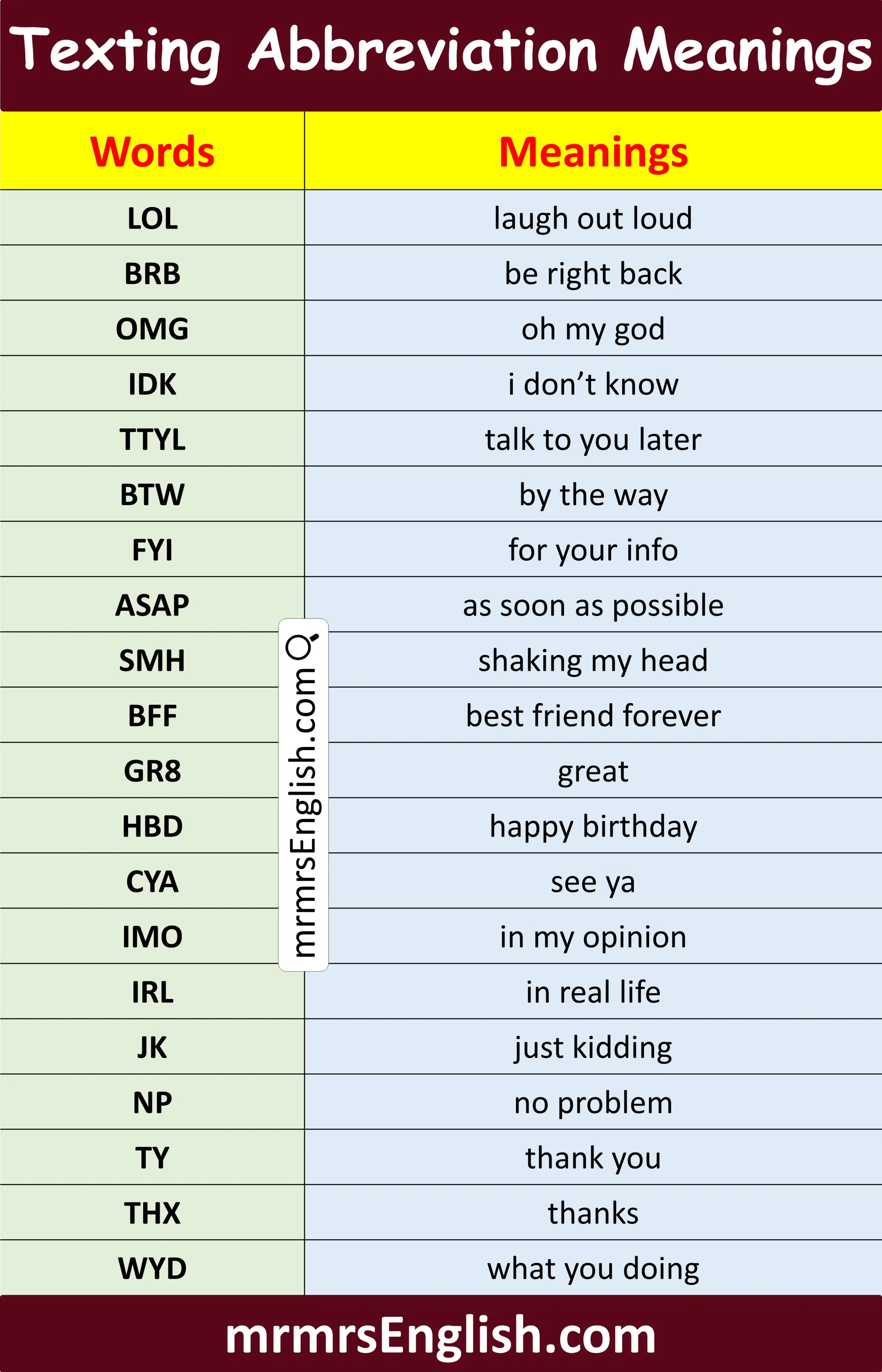 List of Texting Abbreviations in English with Meanings