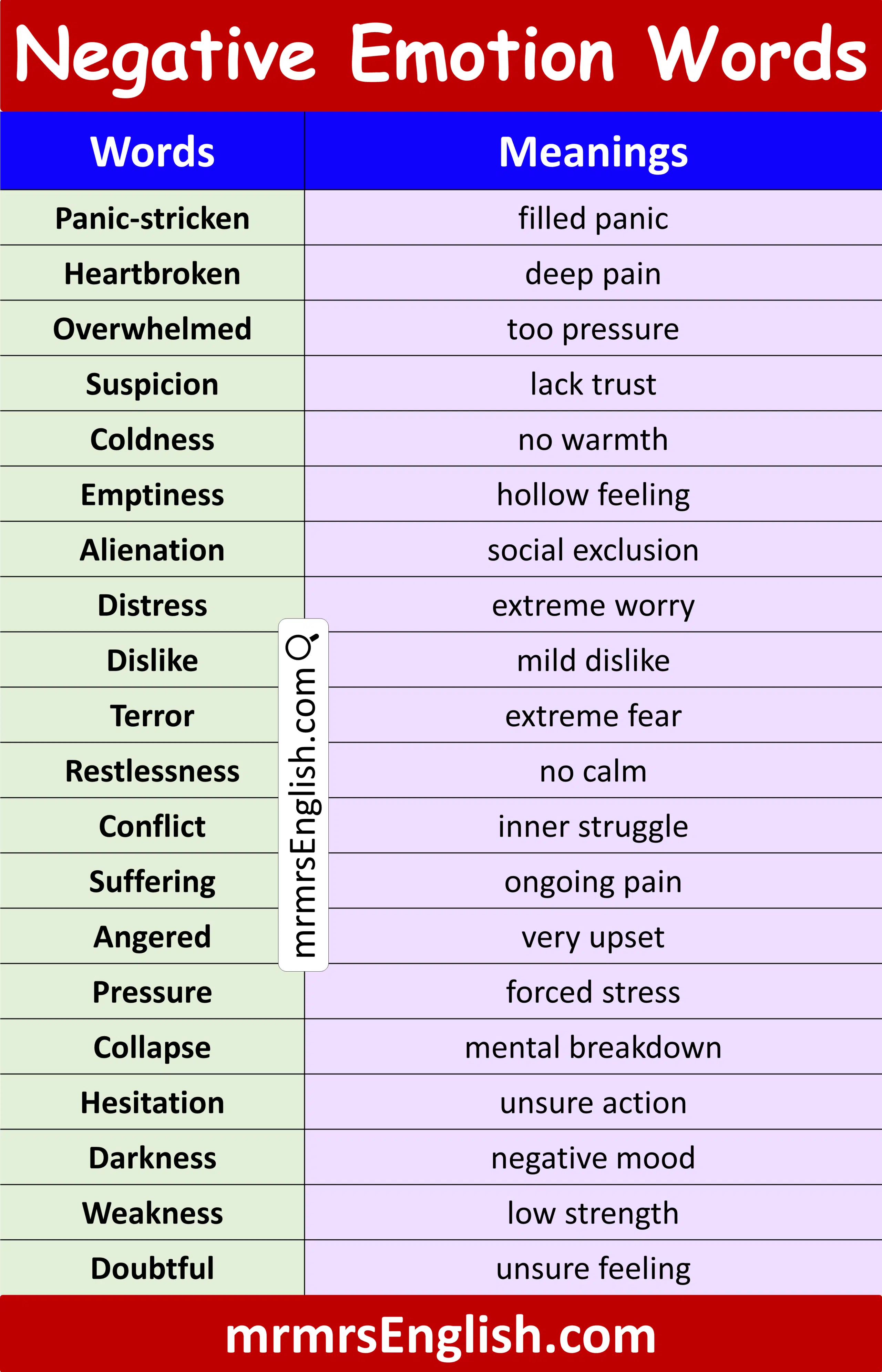 Negative Emotion Words for Kids with Meanings in English