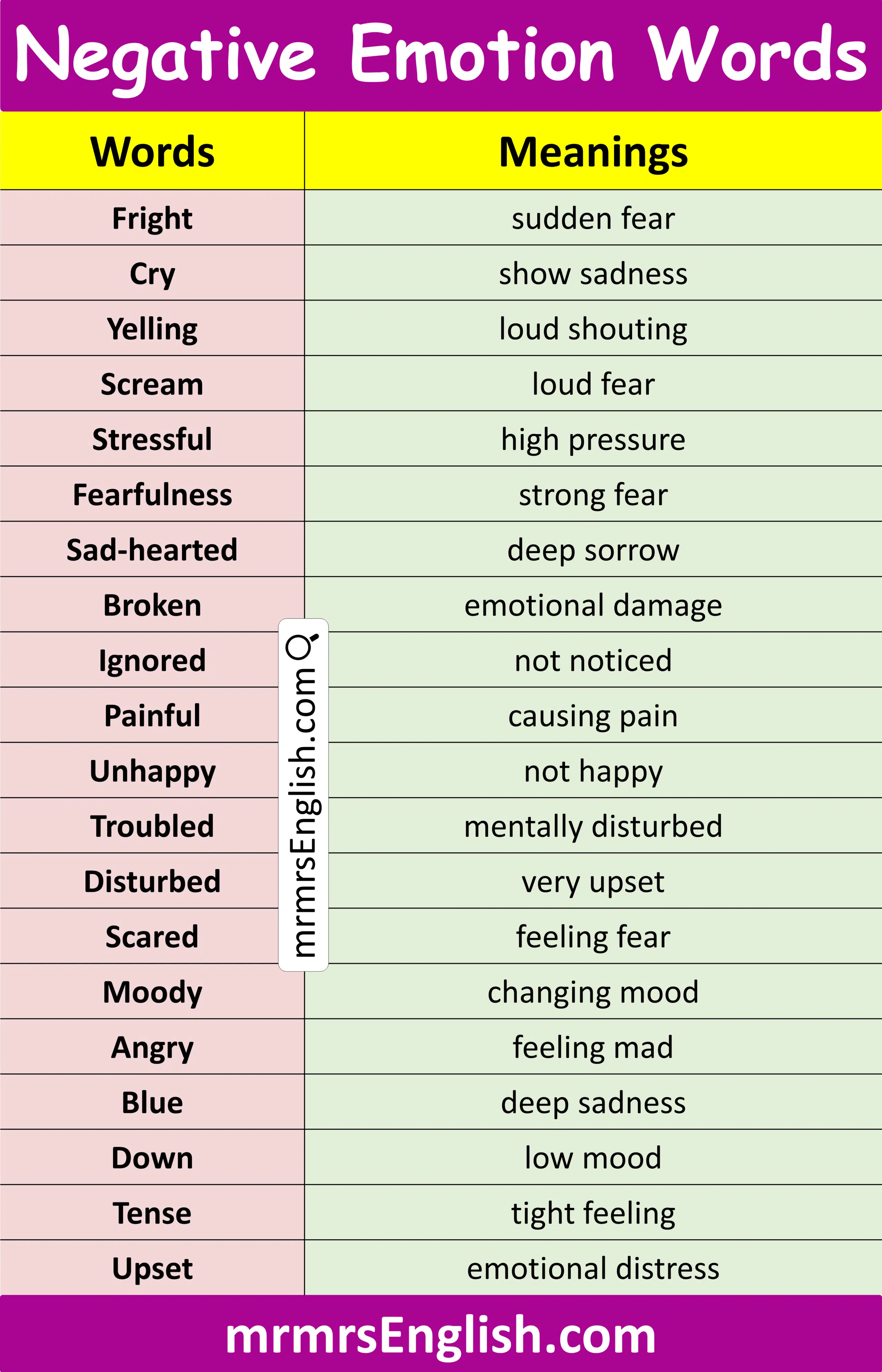 Negative Emotion Words in English with Pictures