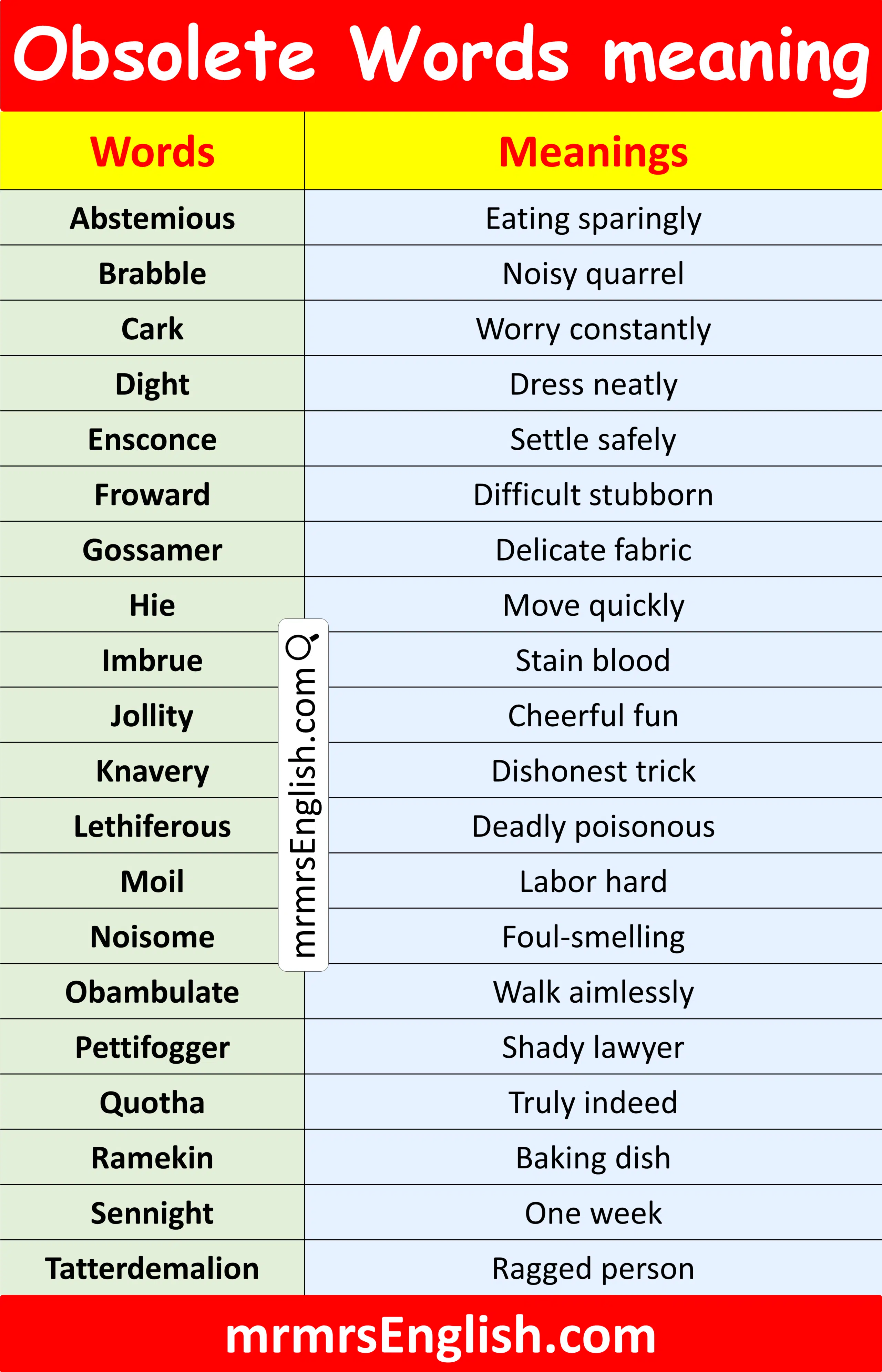 Obsolete Words for Kids with Meanings in English