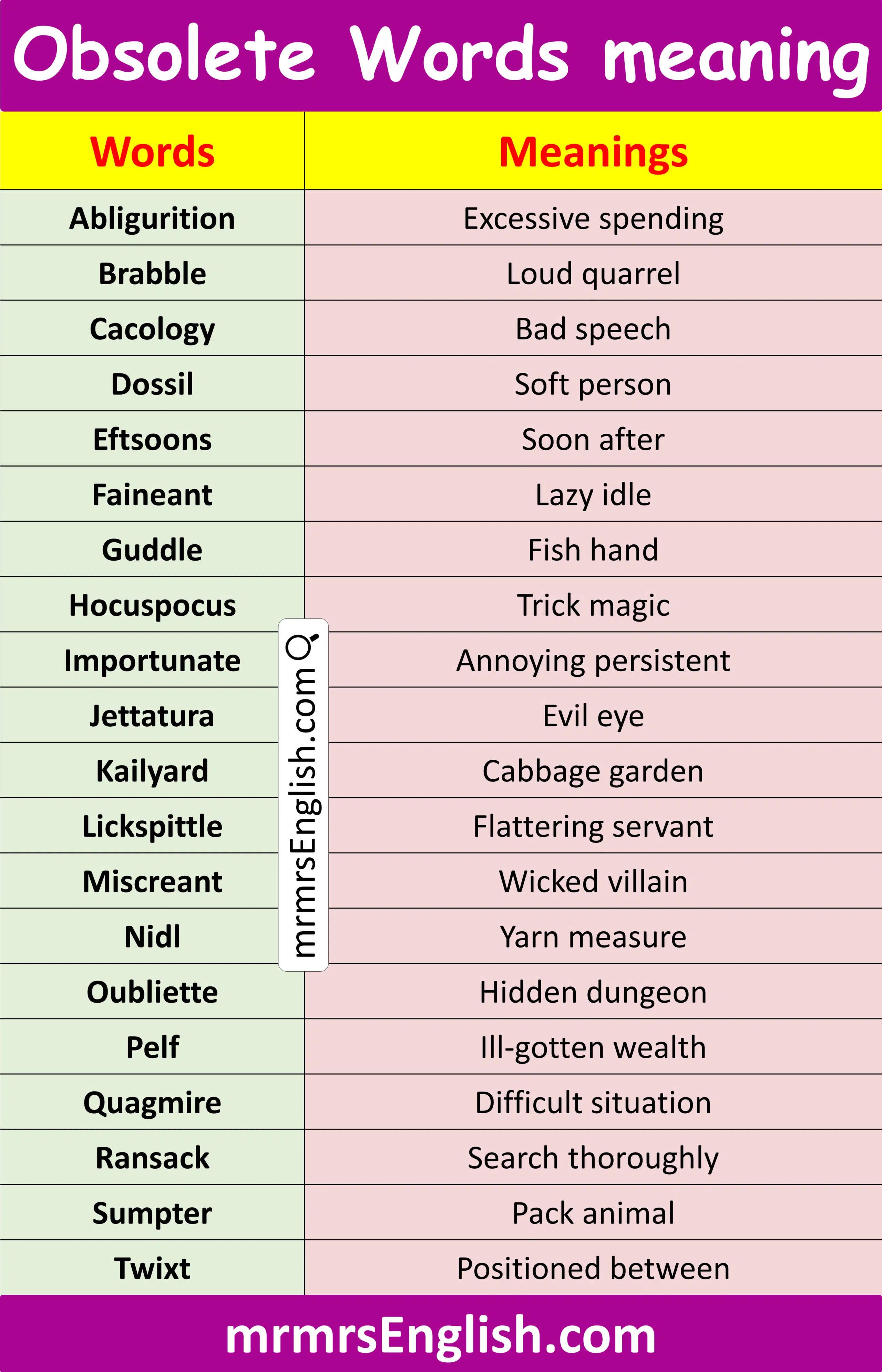Obsolete Word with Meaning and their Images