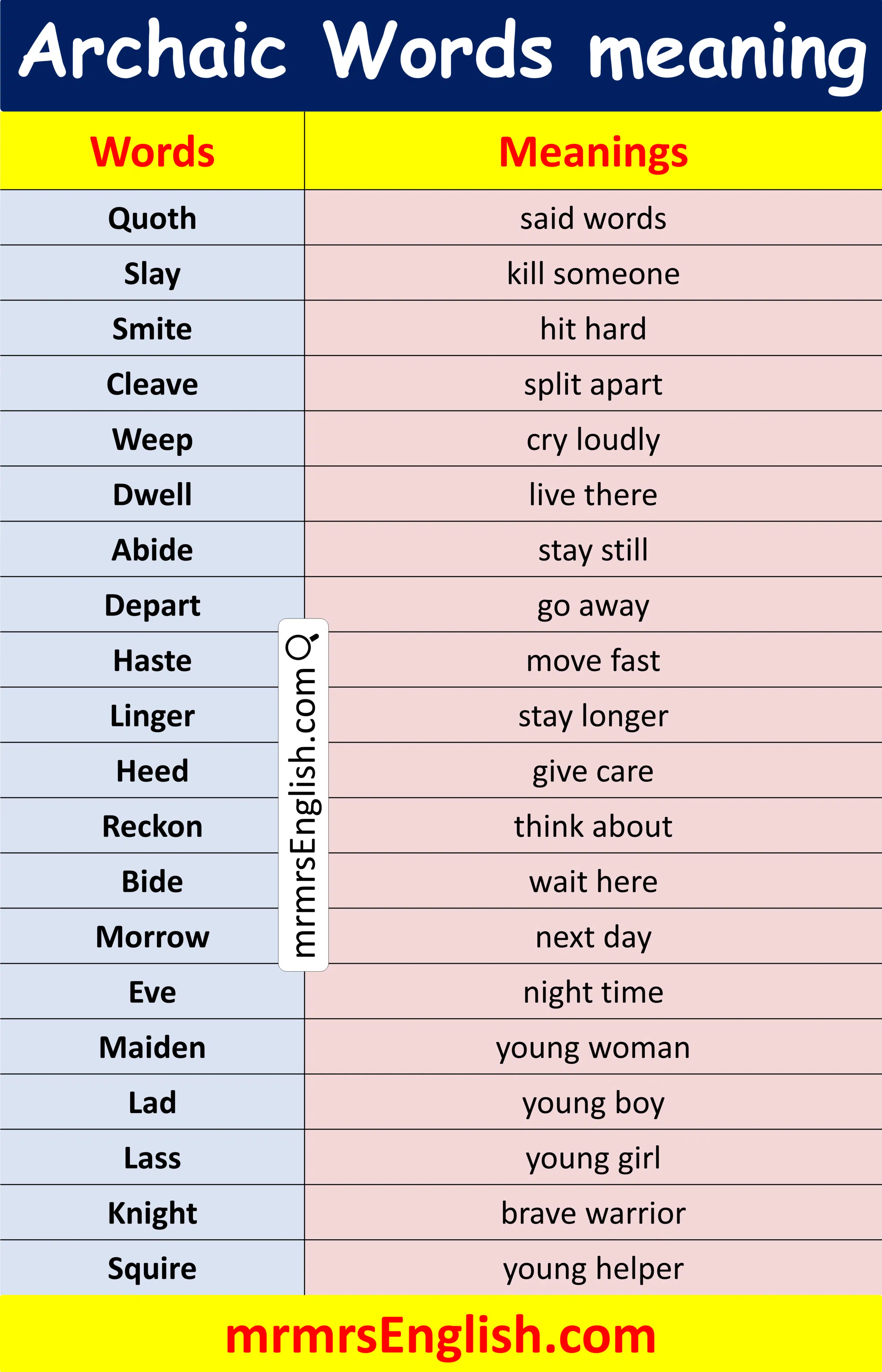 Old Vocabulary Word in English