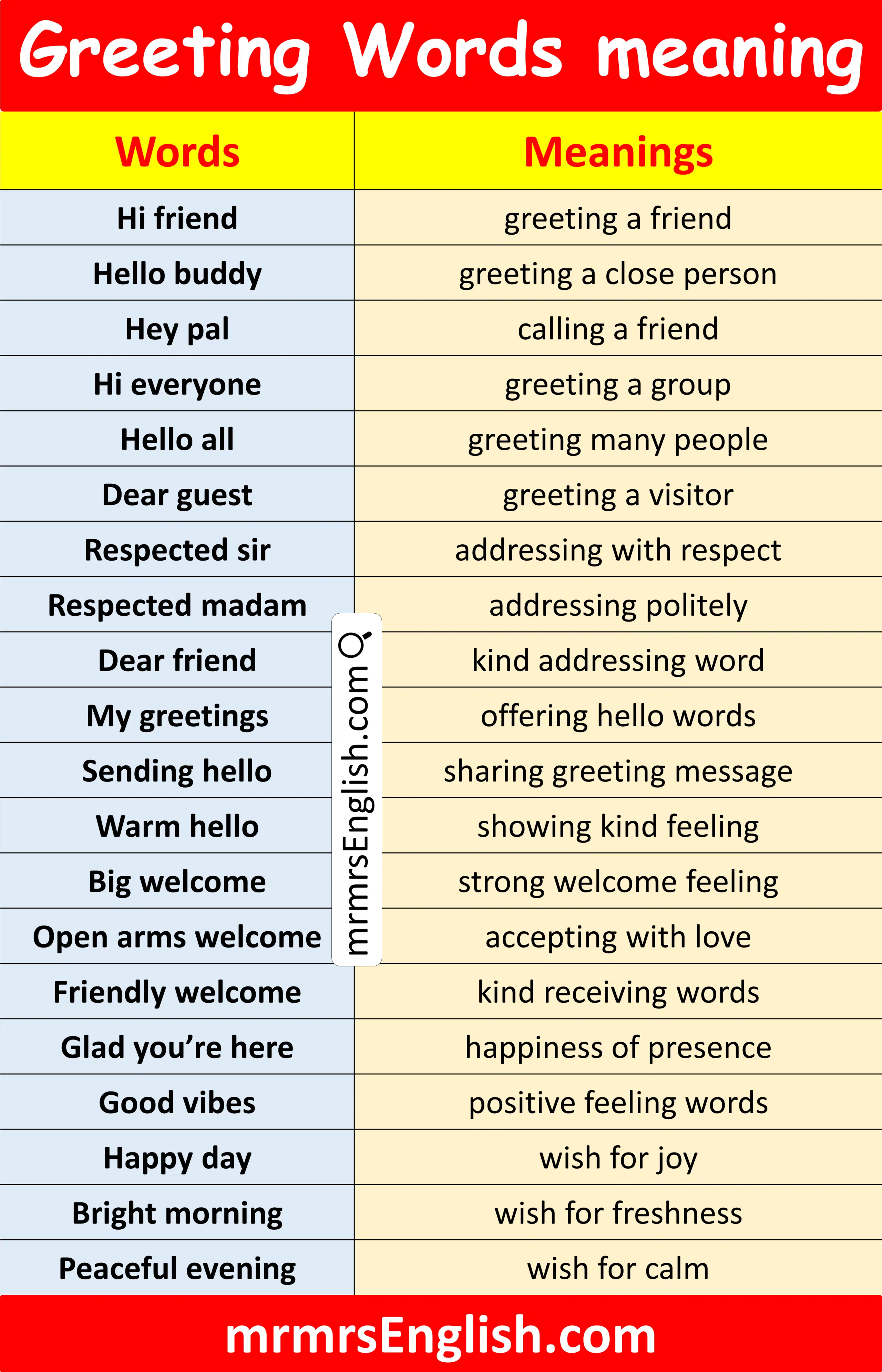 Simple Greeting Words in English with Meanings