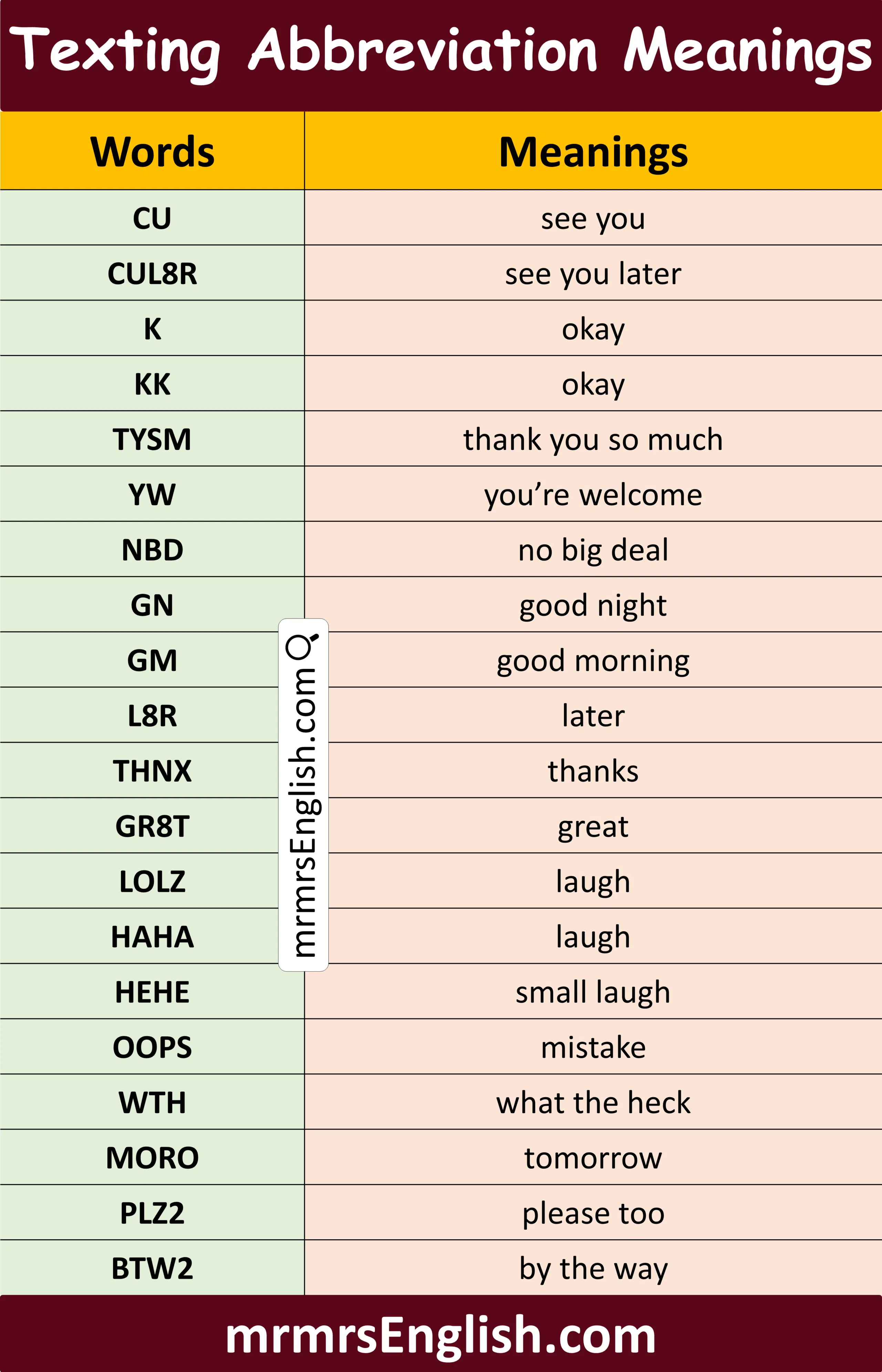 Abbreviation with Meaning and Pictures