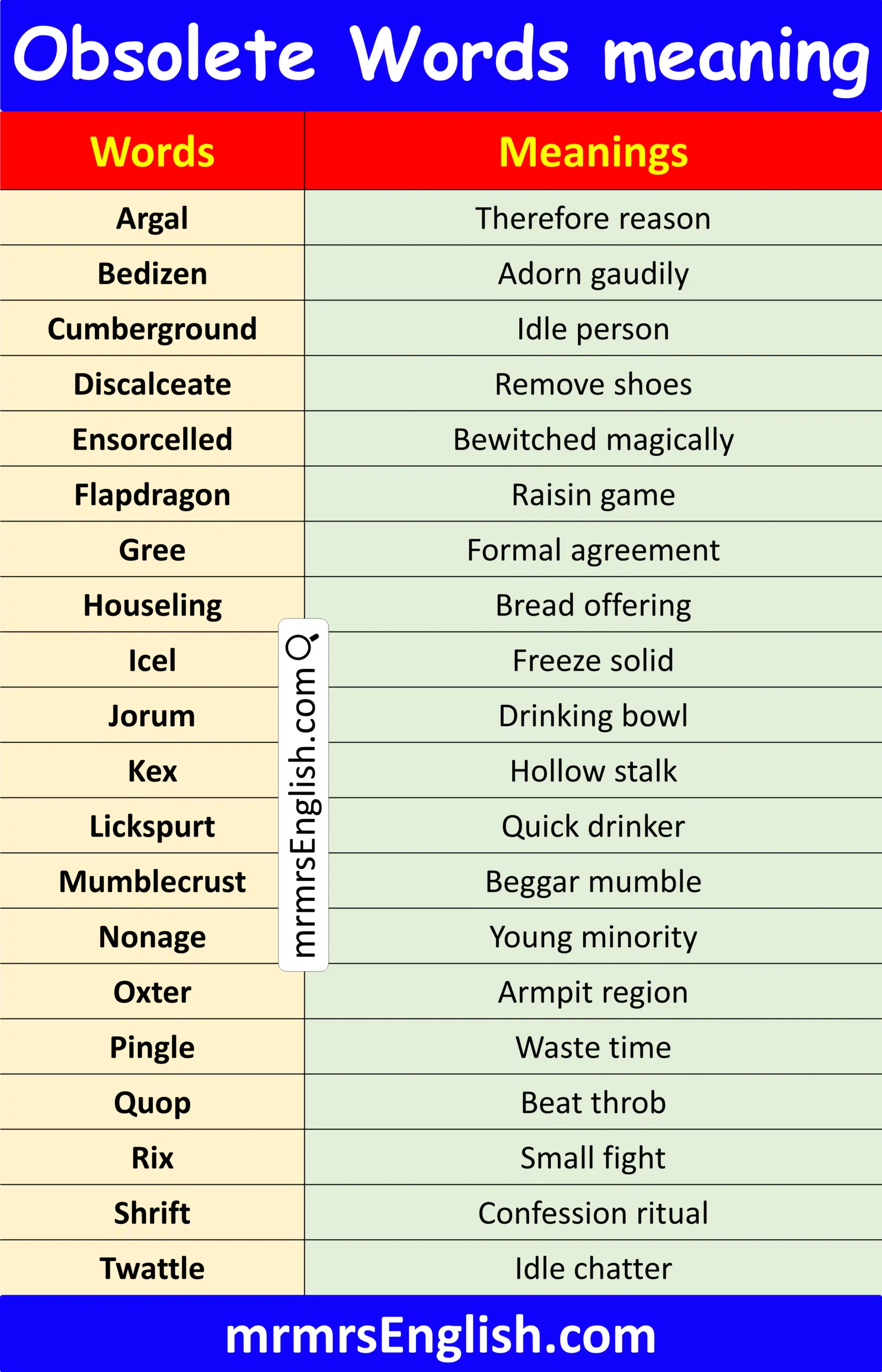 Useful Obsolete Word 