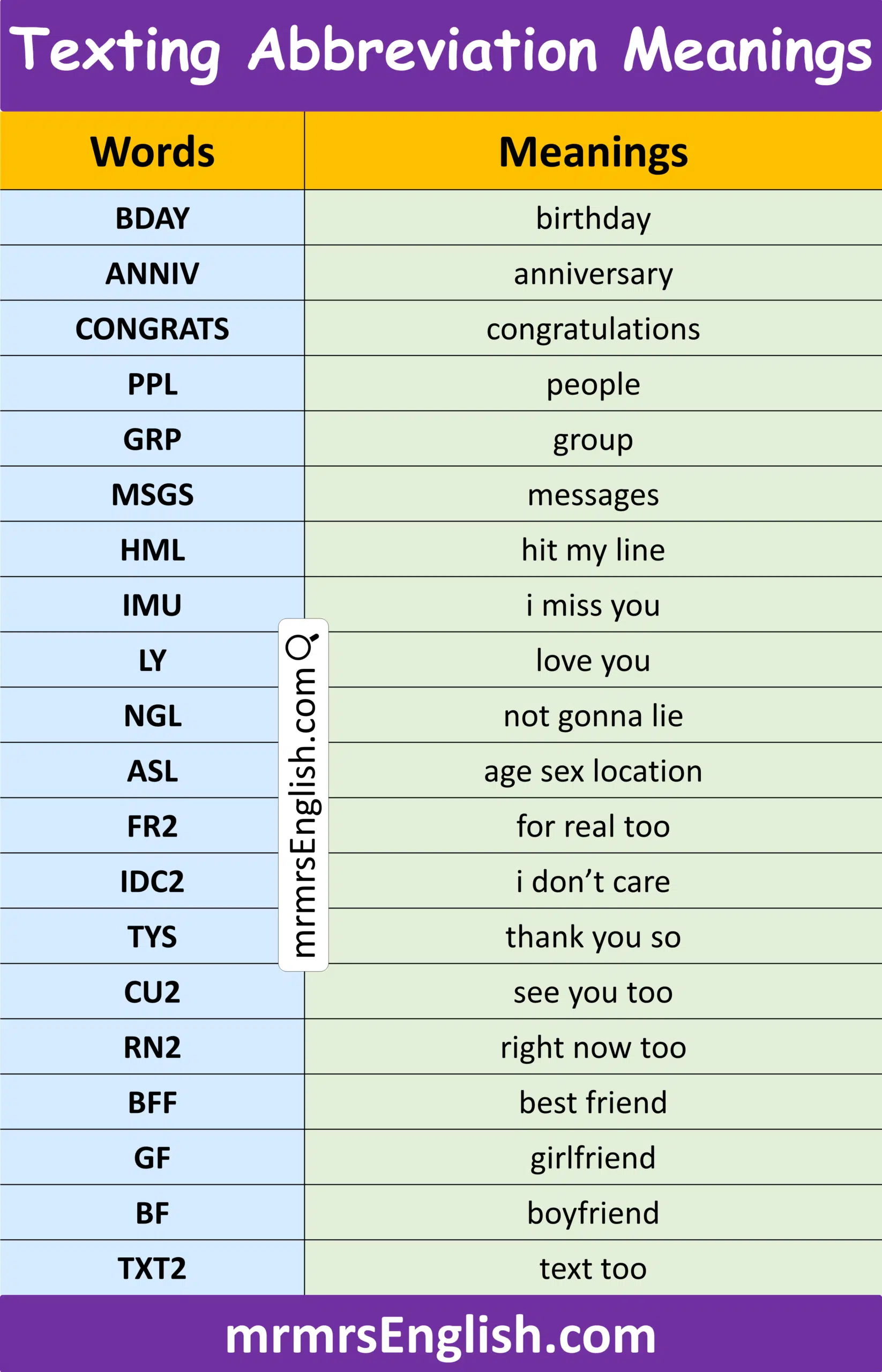 Useful Abbreviation in English with Meaning
