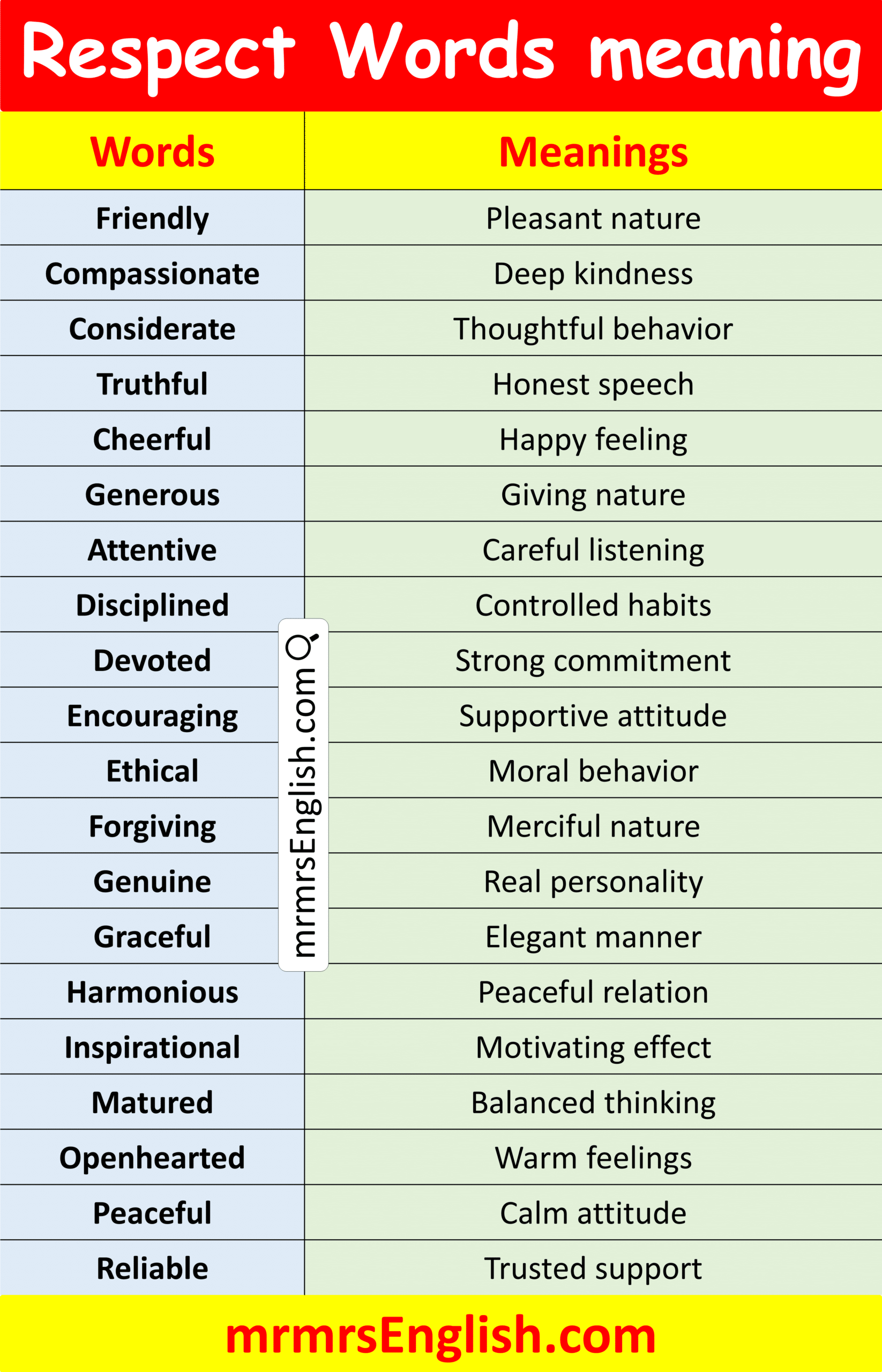 100 Respect Words in English with their Pictures