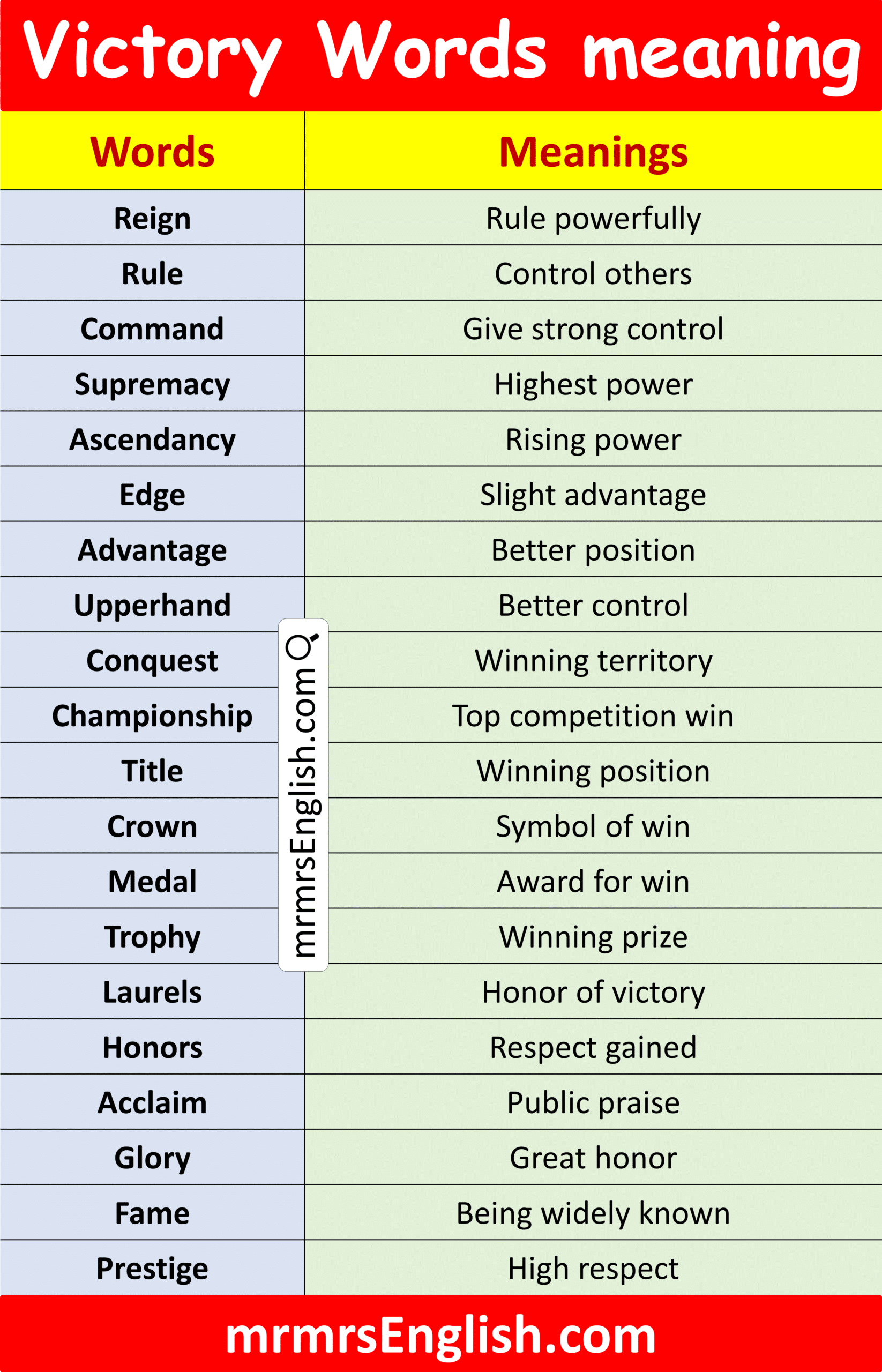 100 Victory Words in English with Meanings