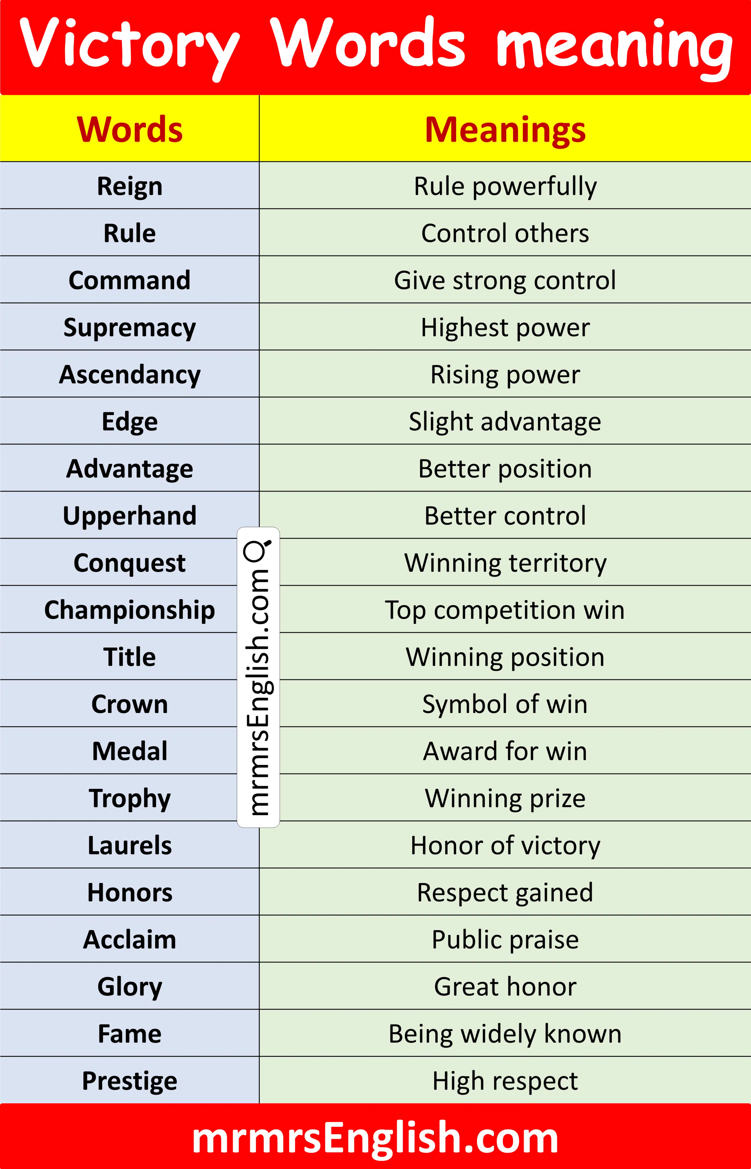 100 Victory Words in English with Meanings 