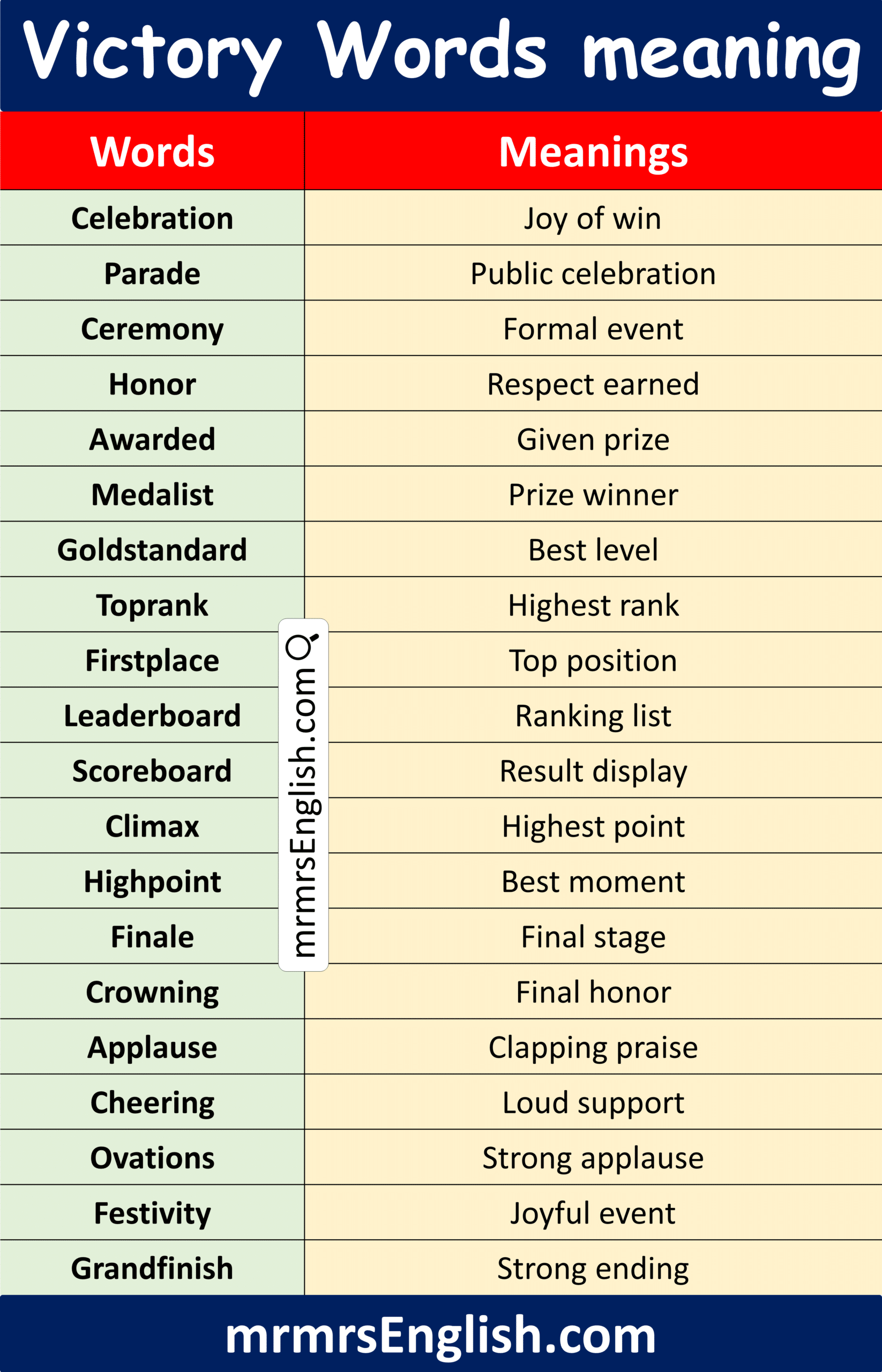 Advance Victory Words Meanings in English with Pictures