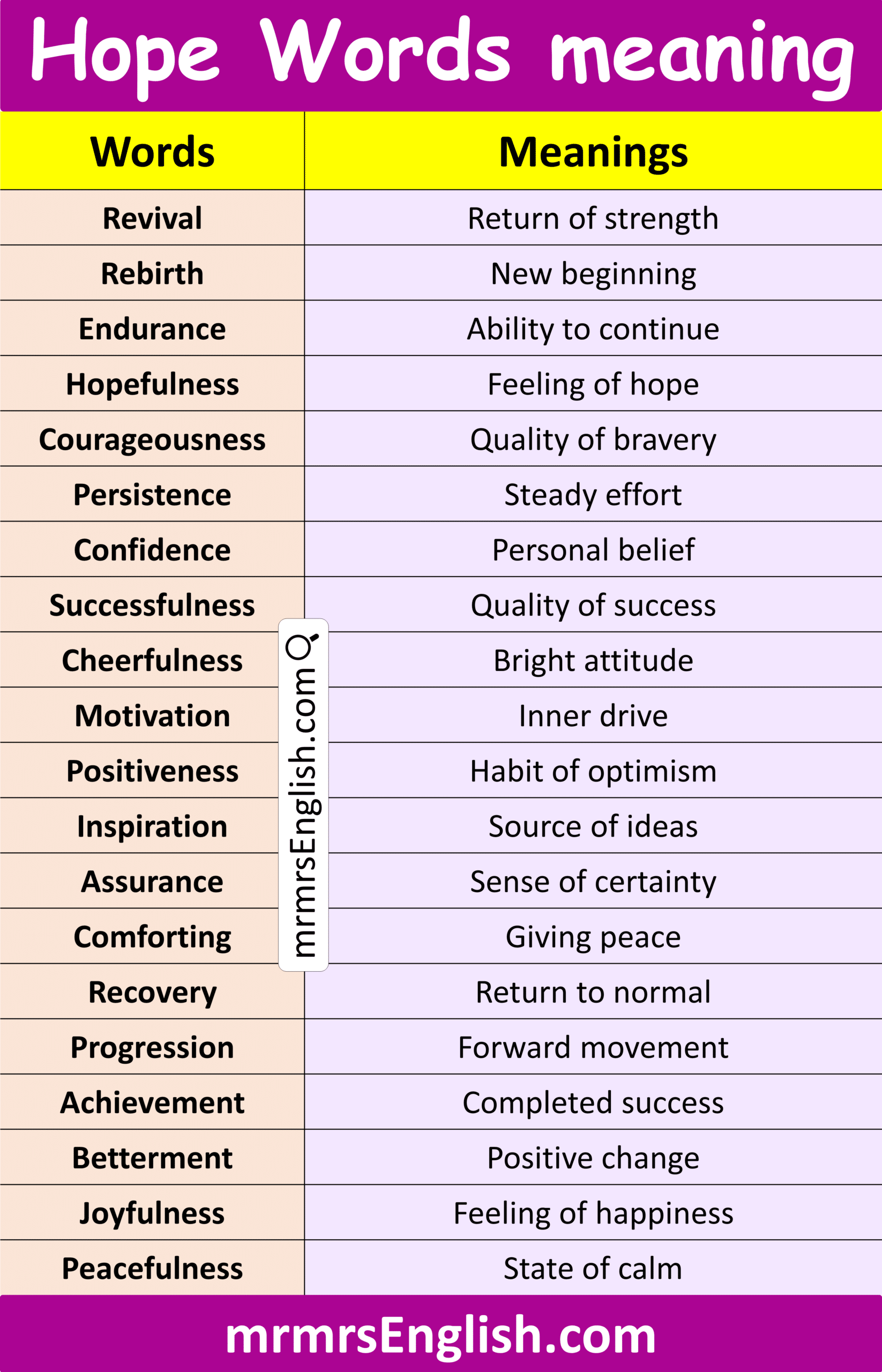 Advanced Hope Words with Meanings and Pictures
