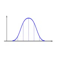 Closed Curve