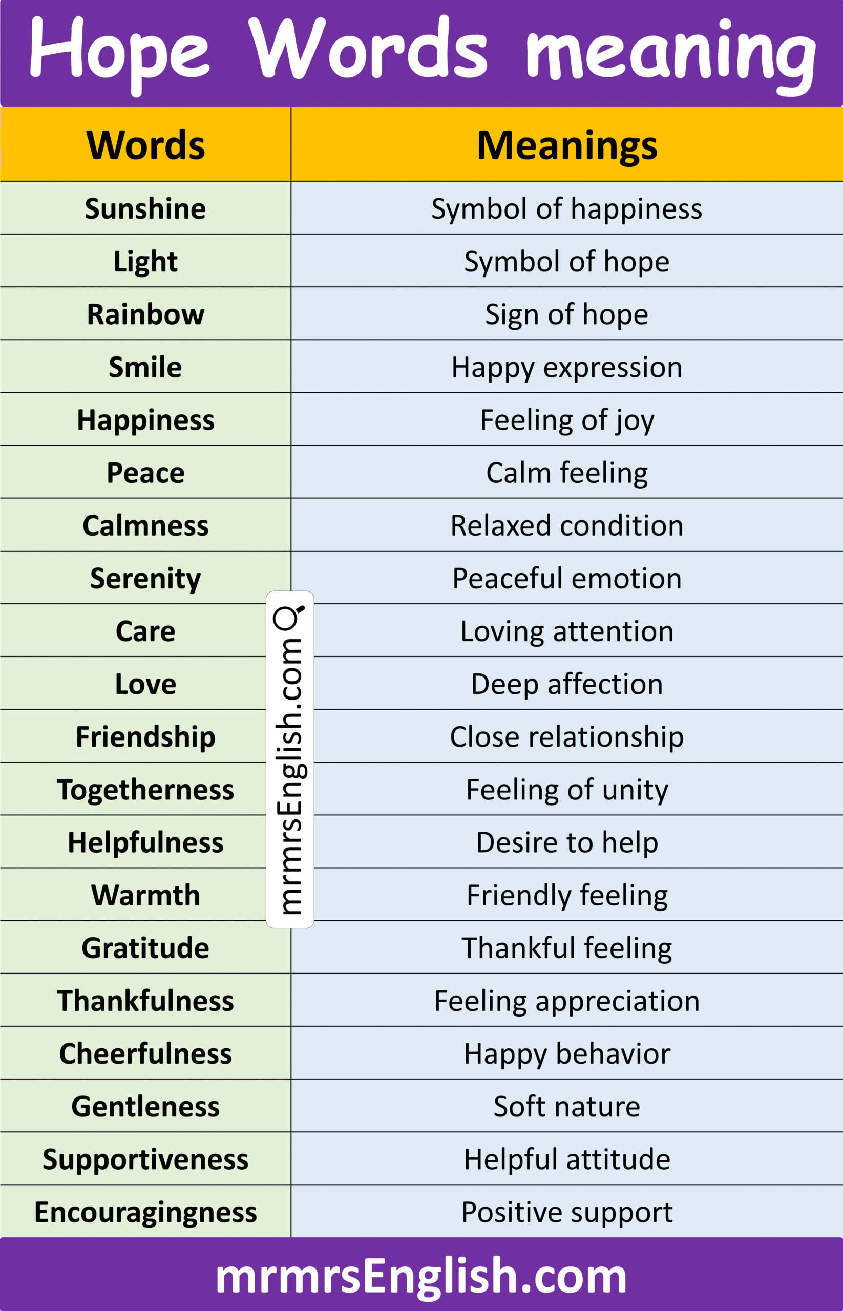 Common Hope Words in English with their Pictures