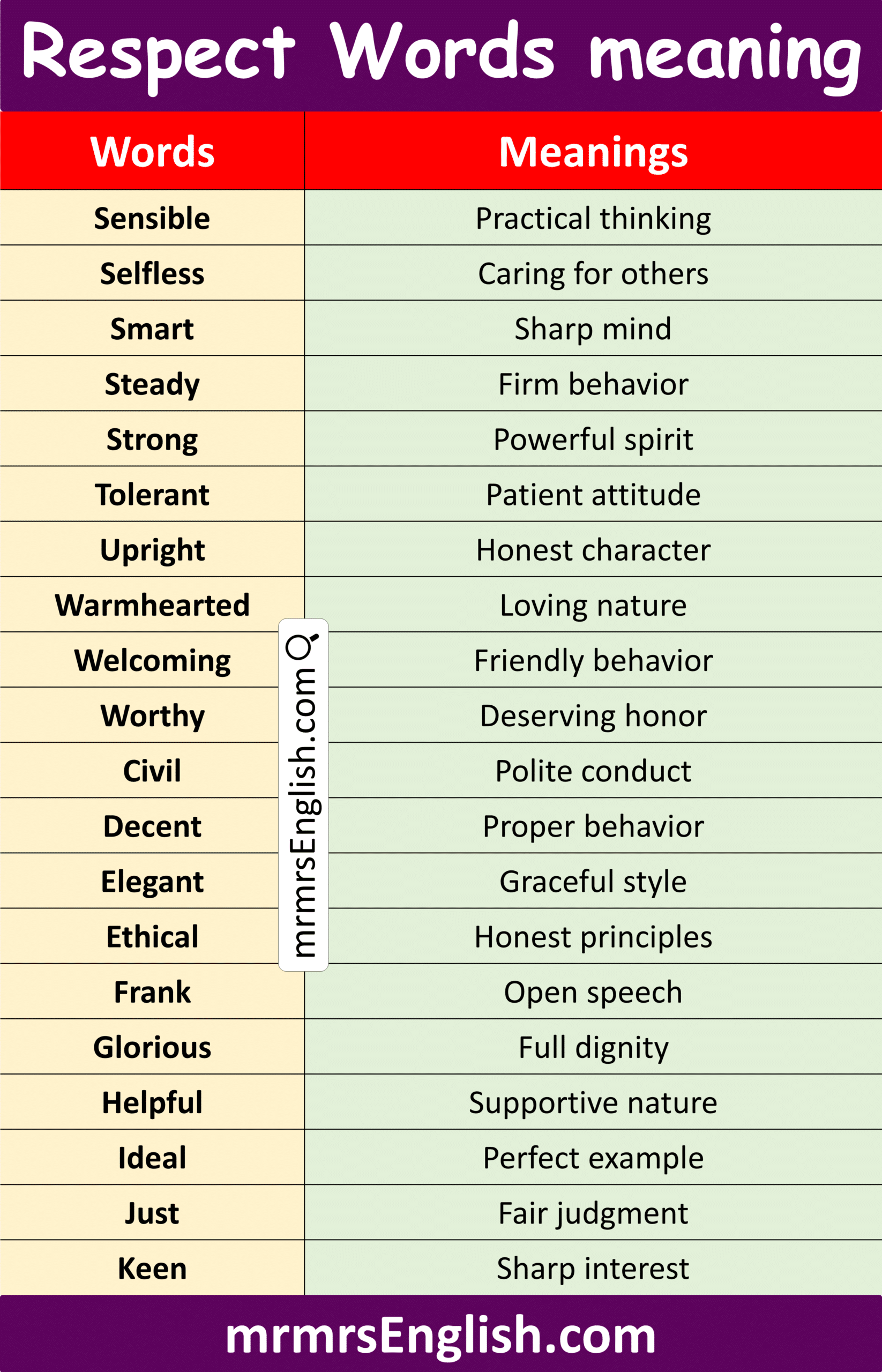 Common Respect Words with their Meanings