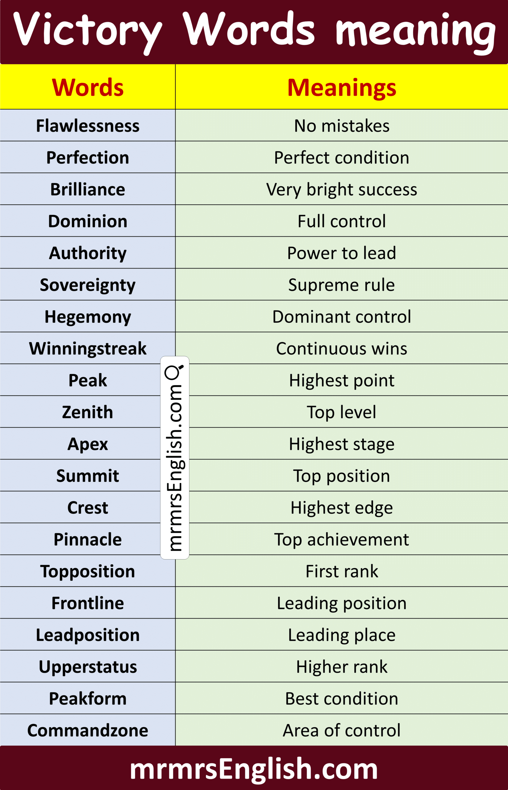 Common Victory Words with Meanings in English