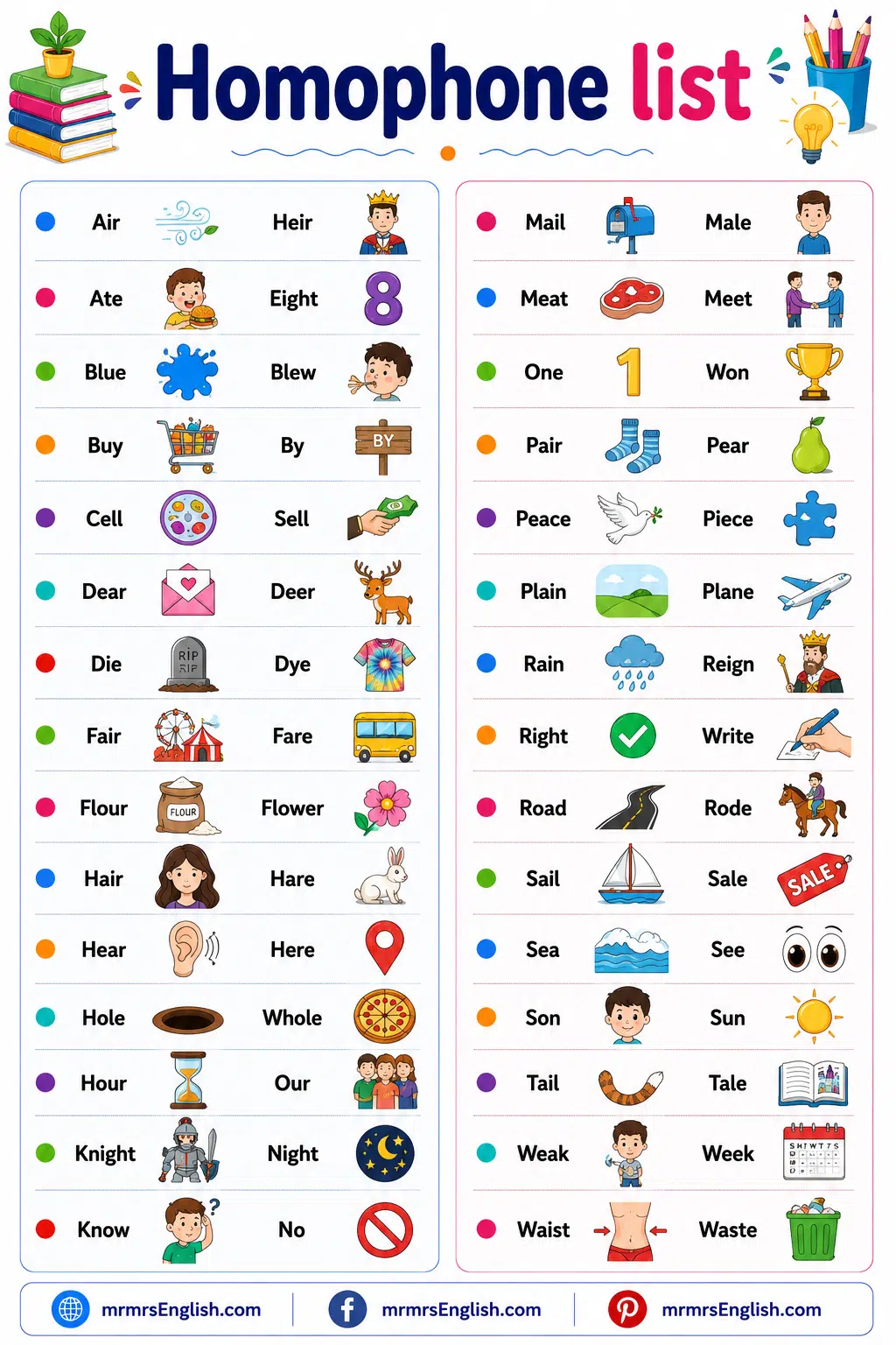 Homophones list in English
