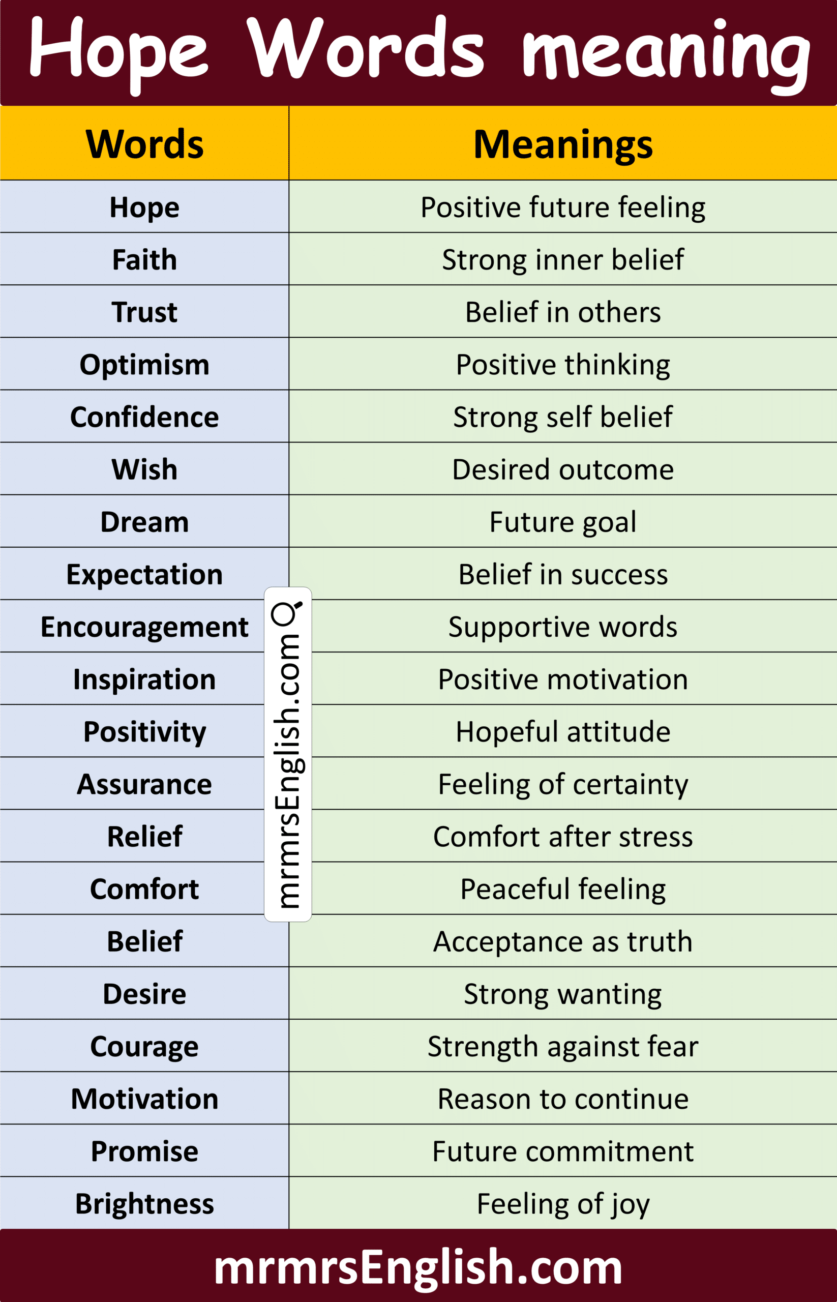 List of Hope Words in English with Meanings