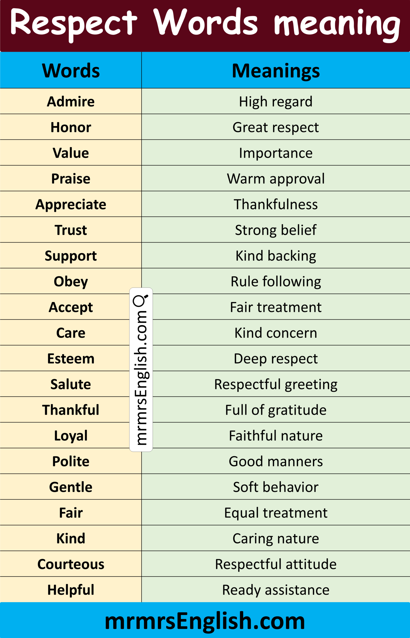 List of Respect Words in English with Meanings