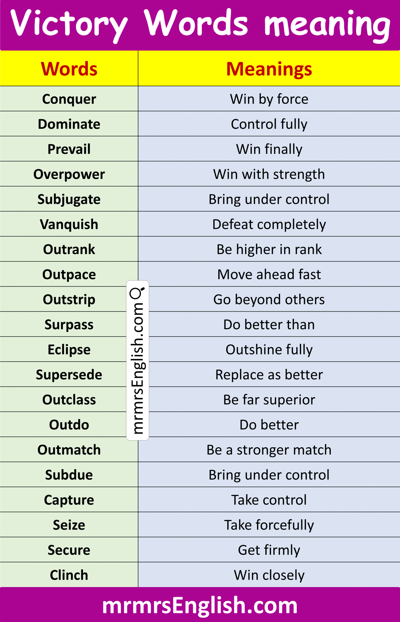 List of Victory Words Meanings in English