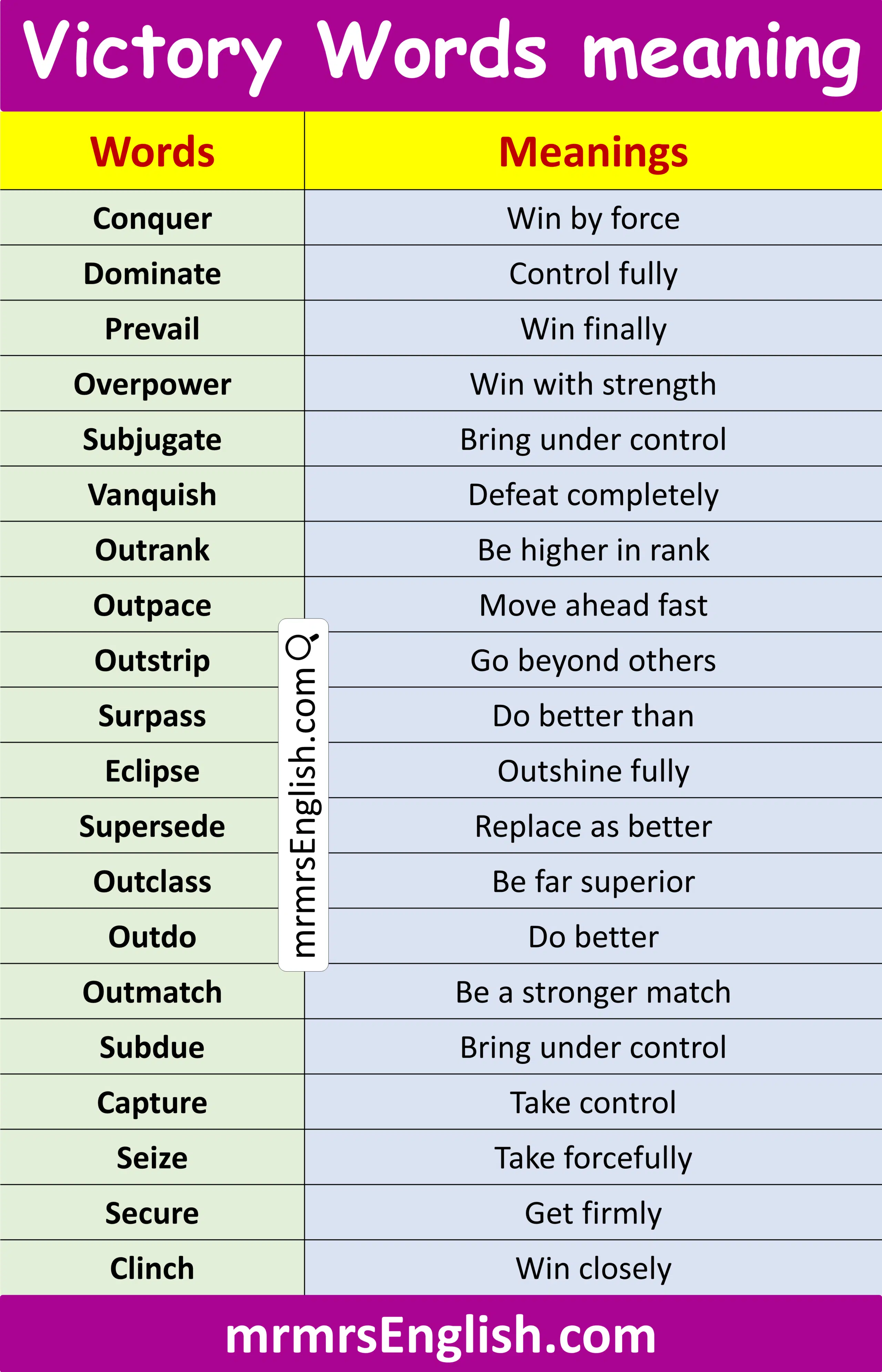 List of  Victory Words Meanings in English