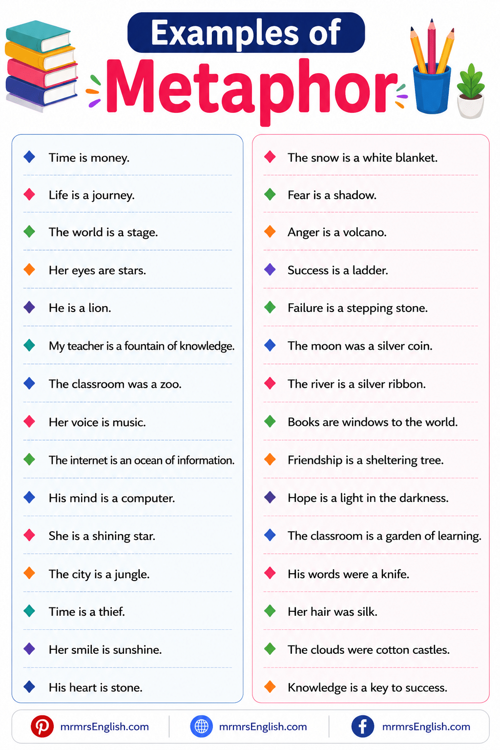 Metaphor Examples in English