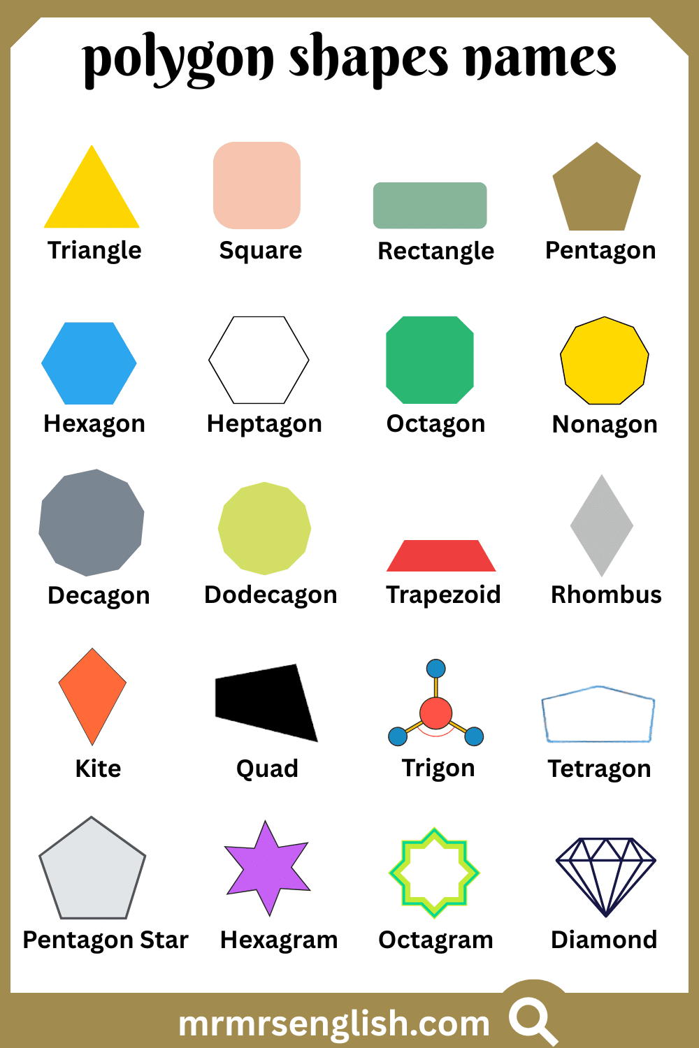 Names of Polygon Shapes with Pictures