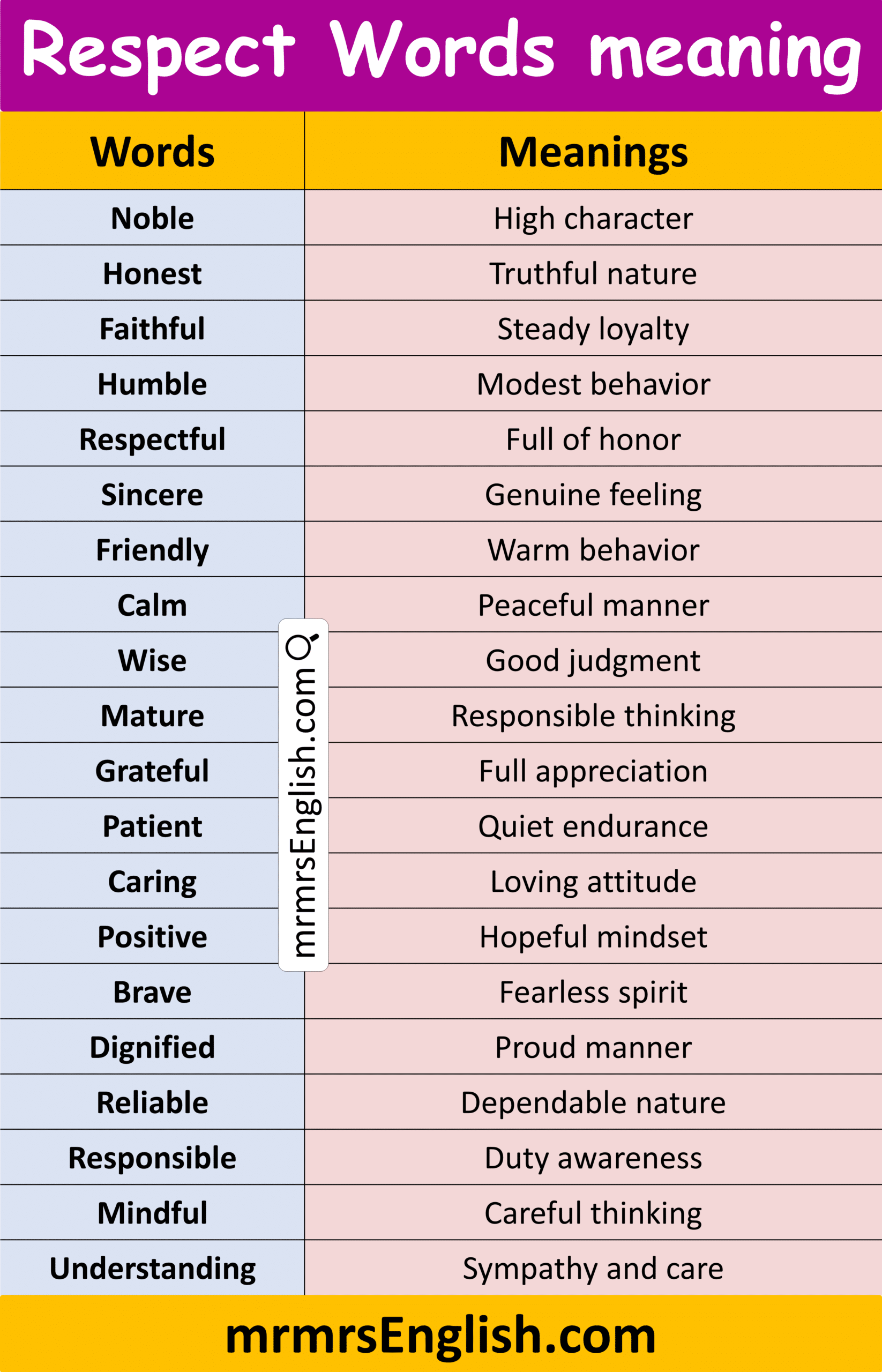 Respect Words for Kids with Meanings and Pictures