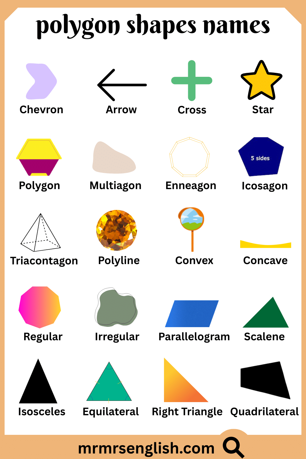 Types of Polygon Shapes Names with Pictures
