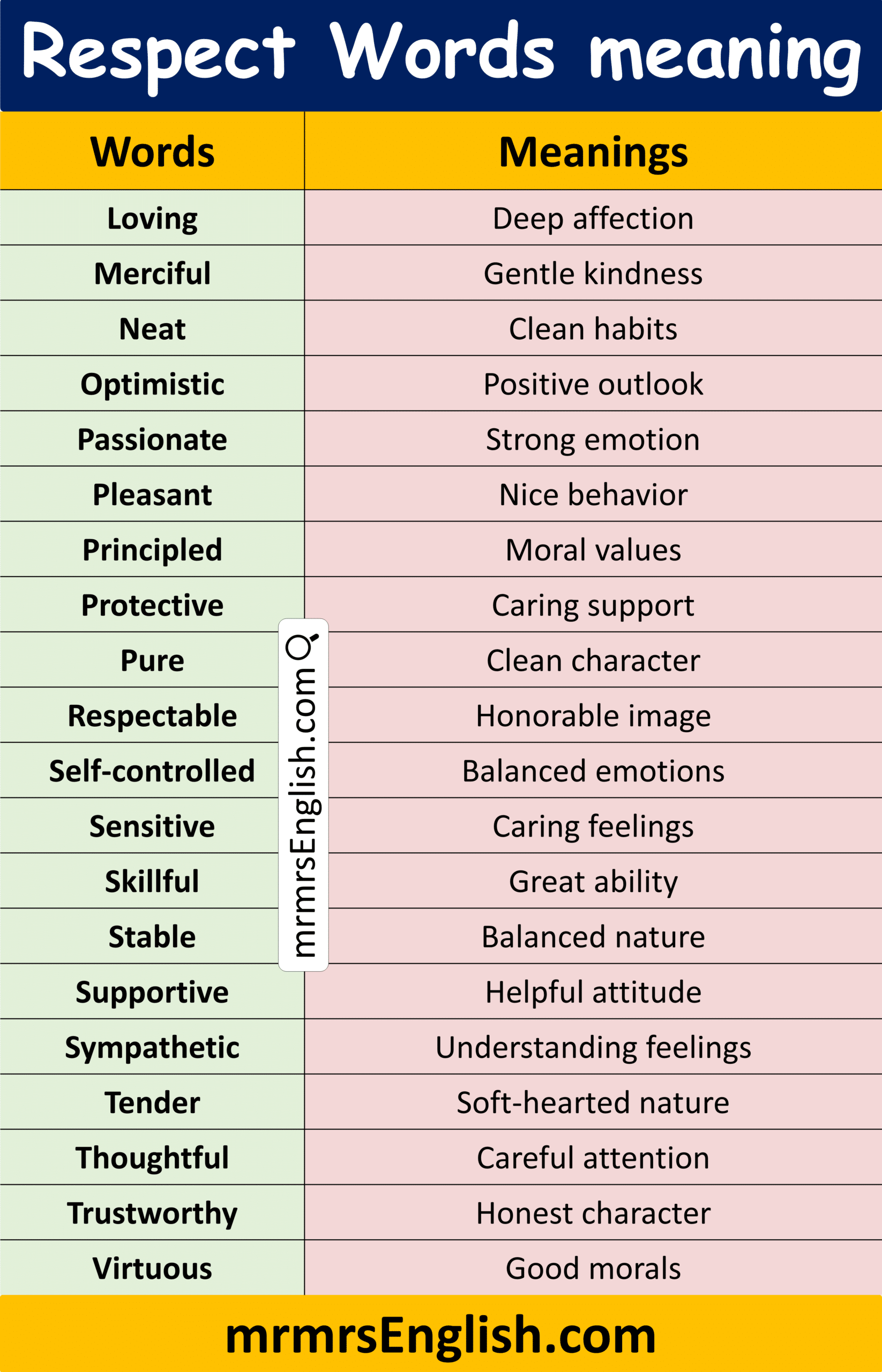 Useful Respect Words in English with their Meanings