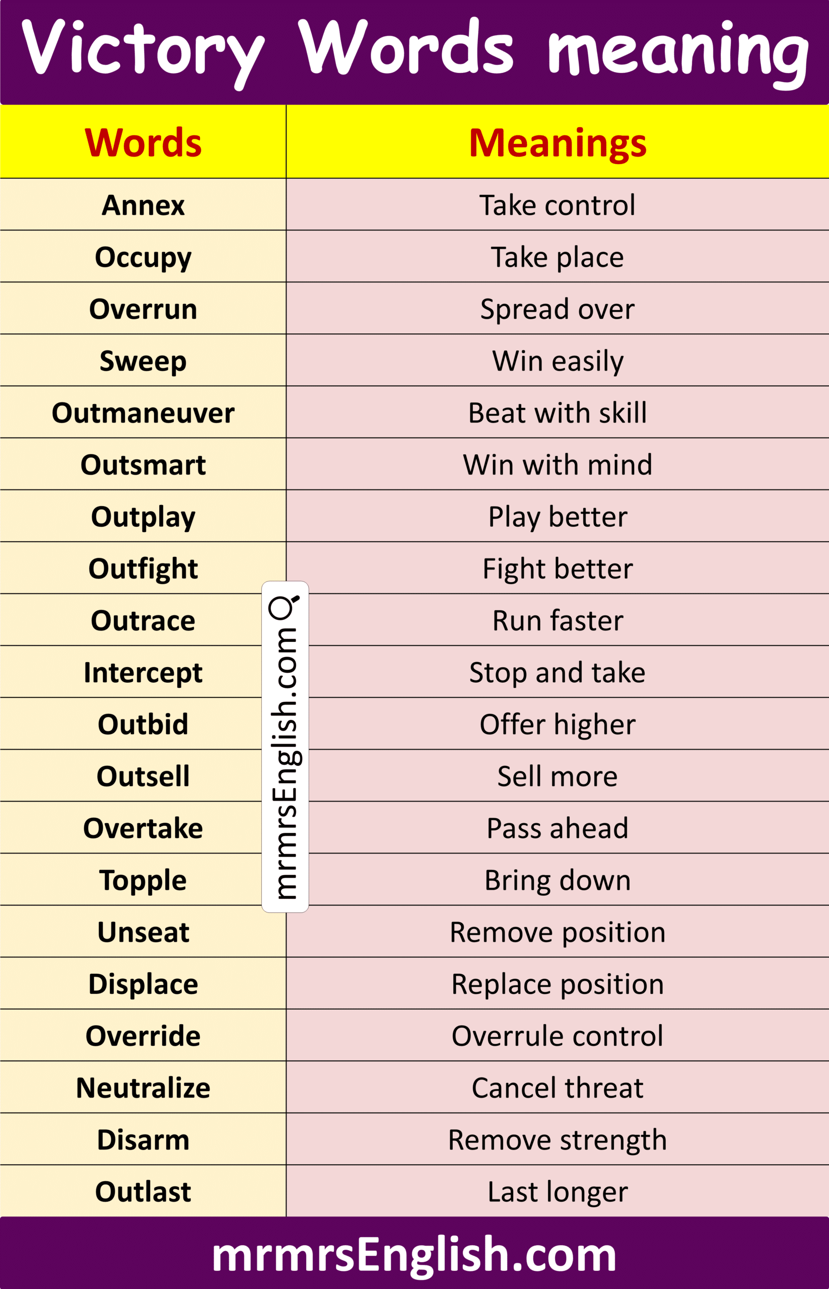 Victory Words for Kids in English with Pictures