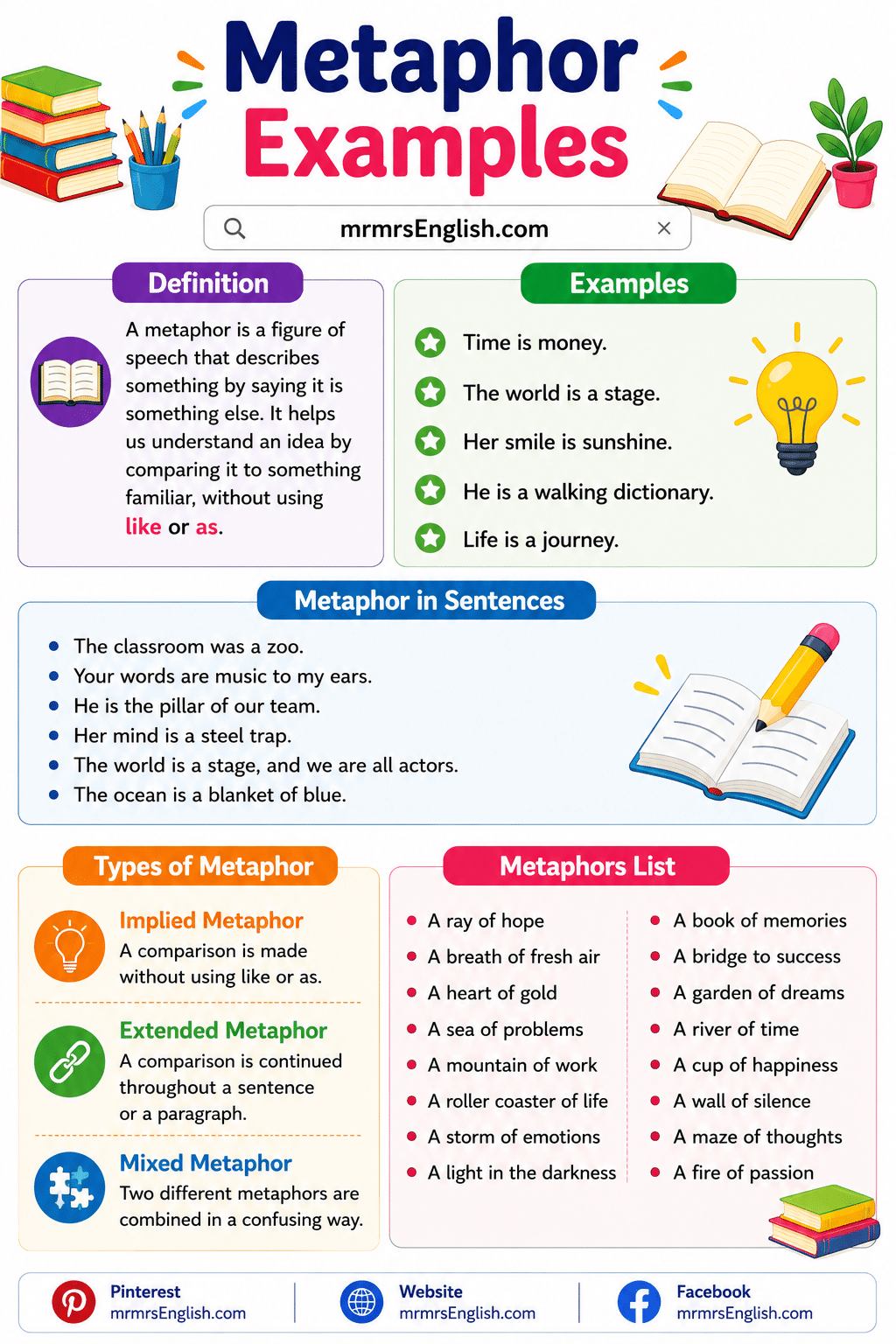 What Is a Metaphor in English