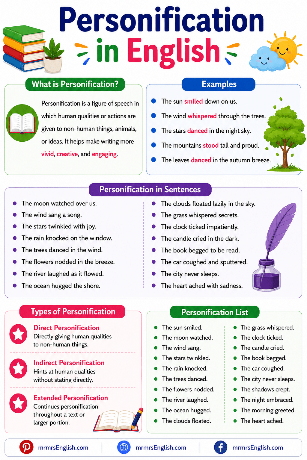What is Personification with meaning and examples
