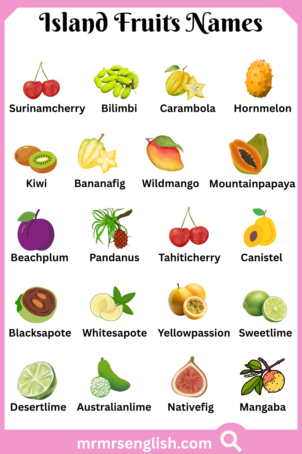 Different Names of Island Fruits with Pictures
