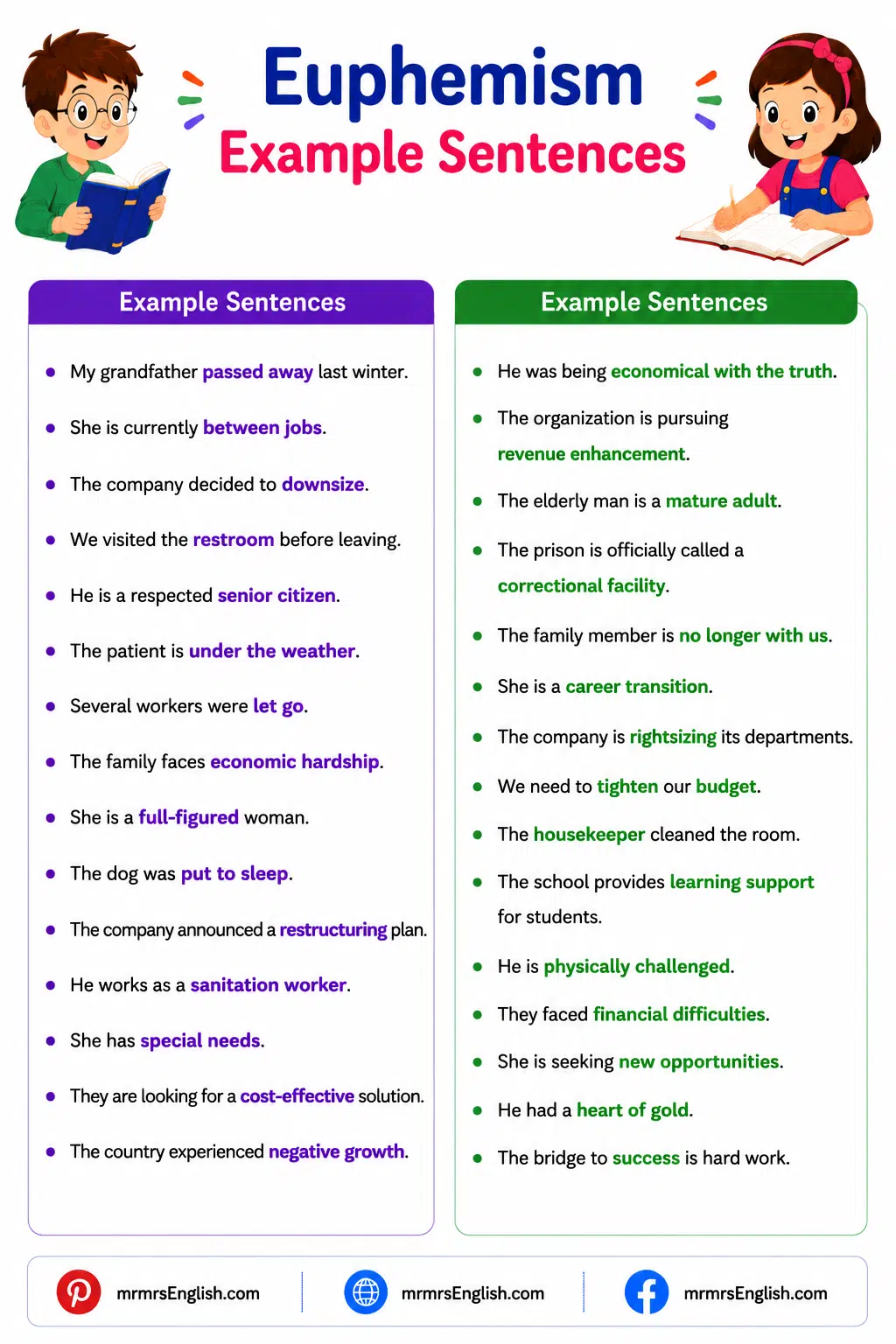 Examples of Euphemisms in Sentences in English