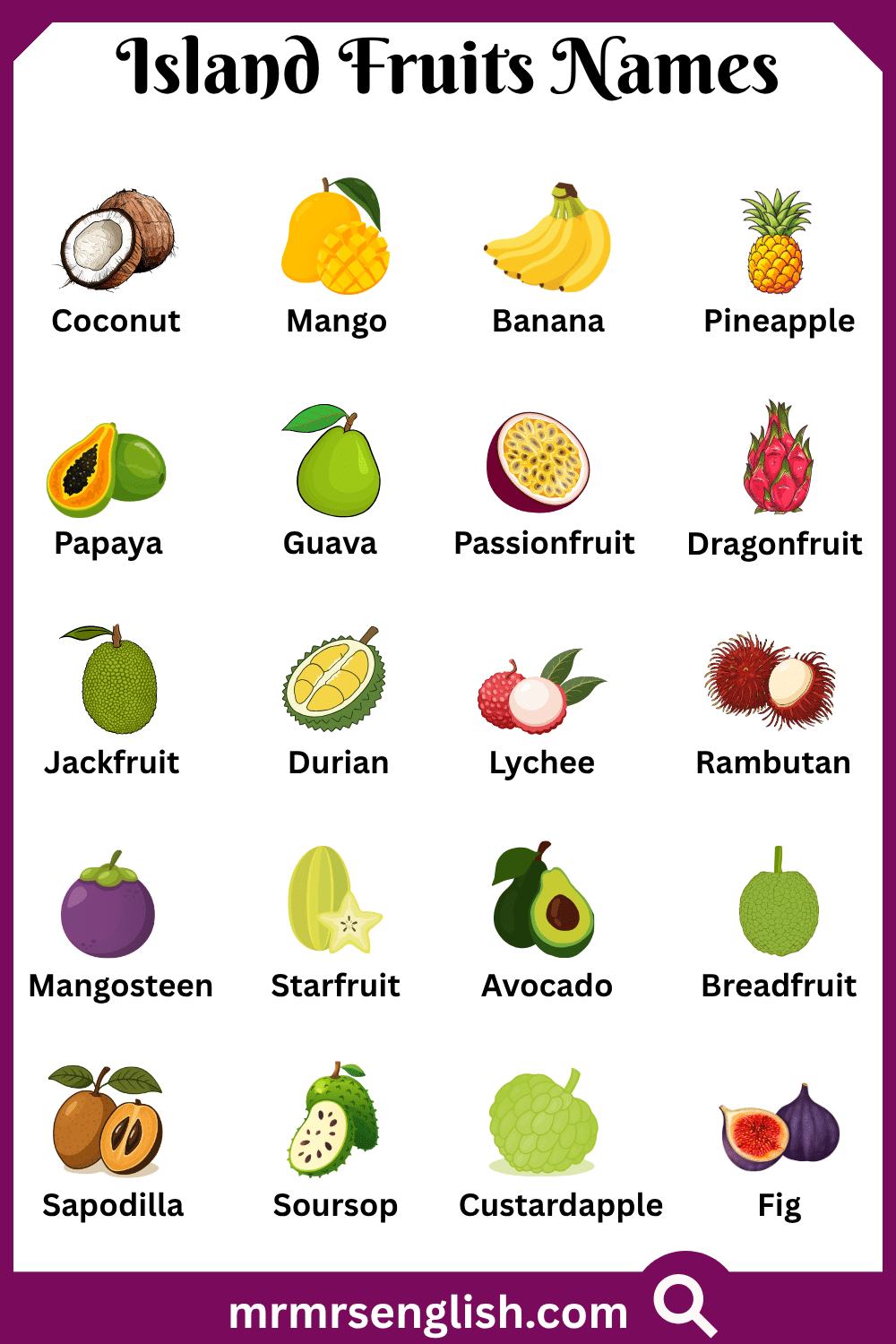 Names of Island Fruits with Pictures