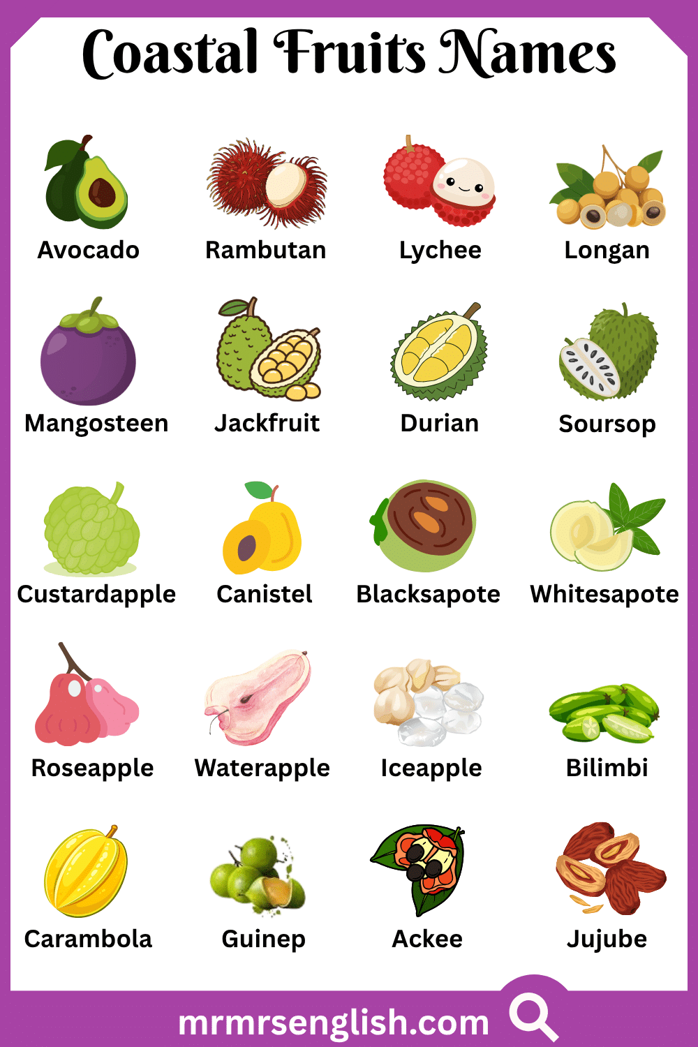 Types of Coastal Fruits Names with Pictures