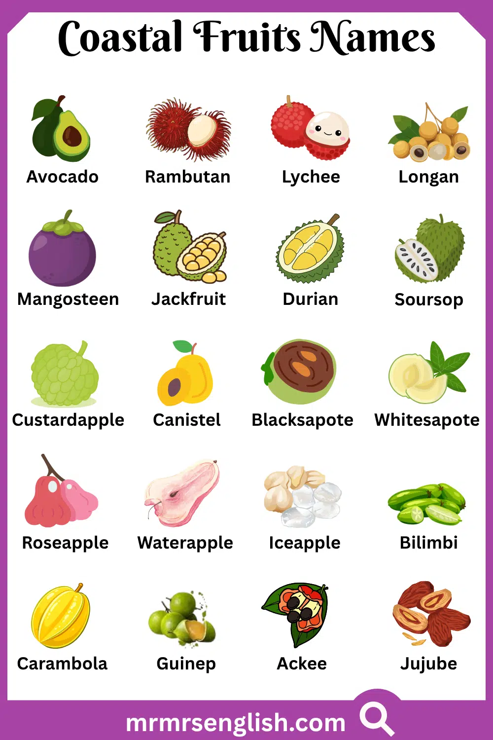 Types of Coastal Fruits Names with Pictures