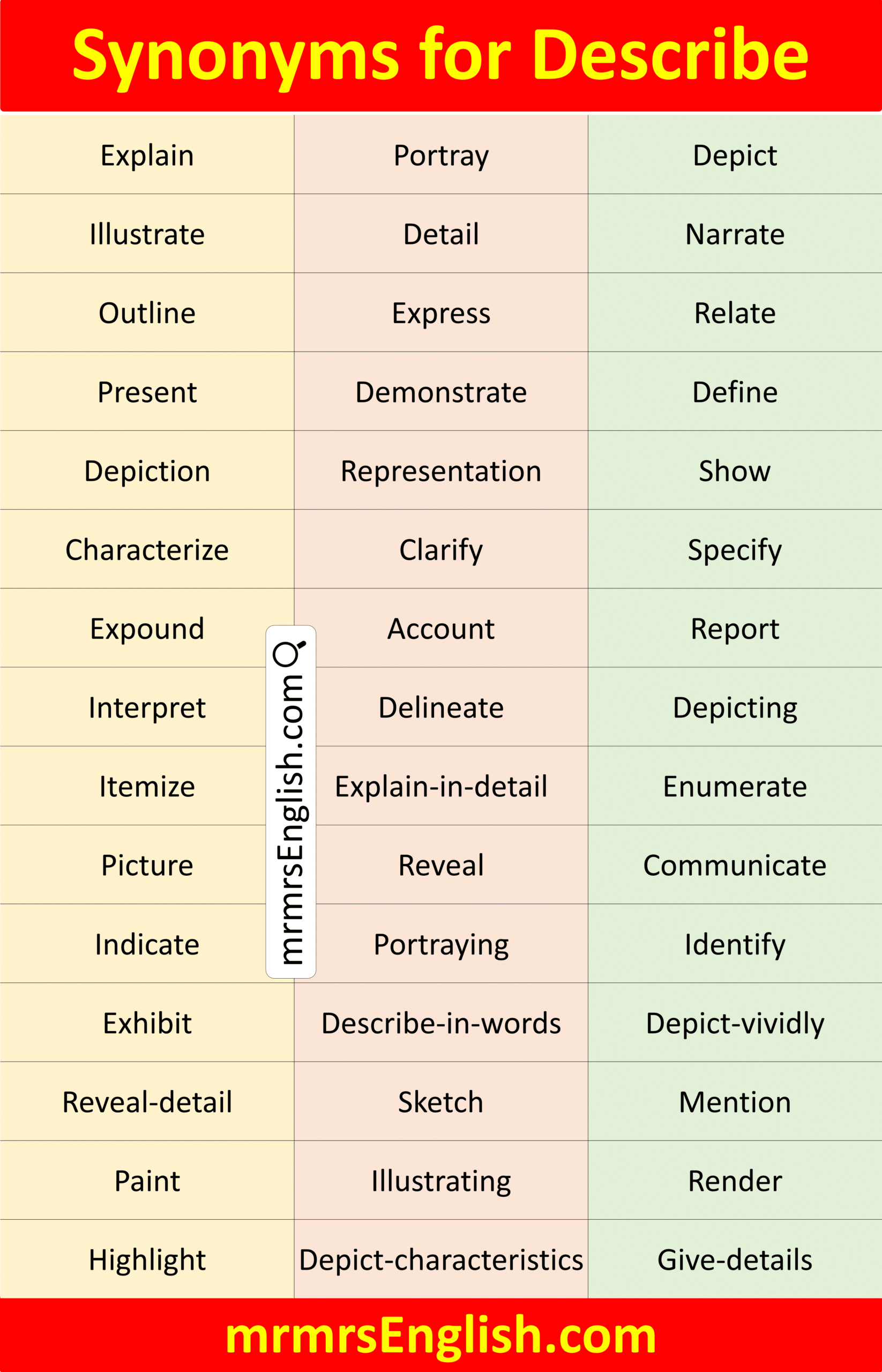 100 Synonyms for Describe in English