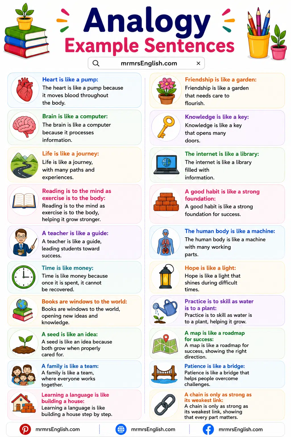 Analogy Example Sentences in English