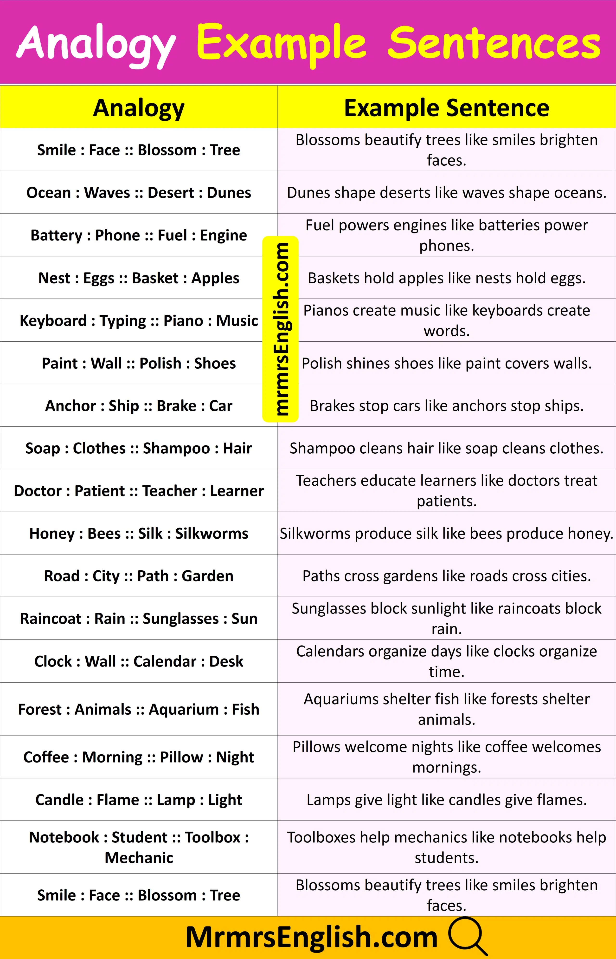 Analogy Examples in Sentences with Pictures