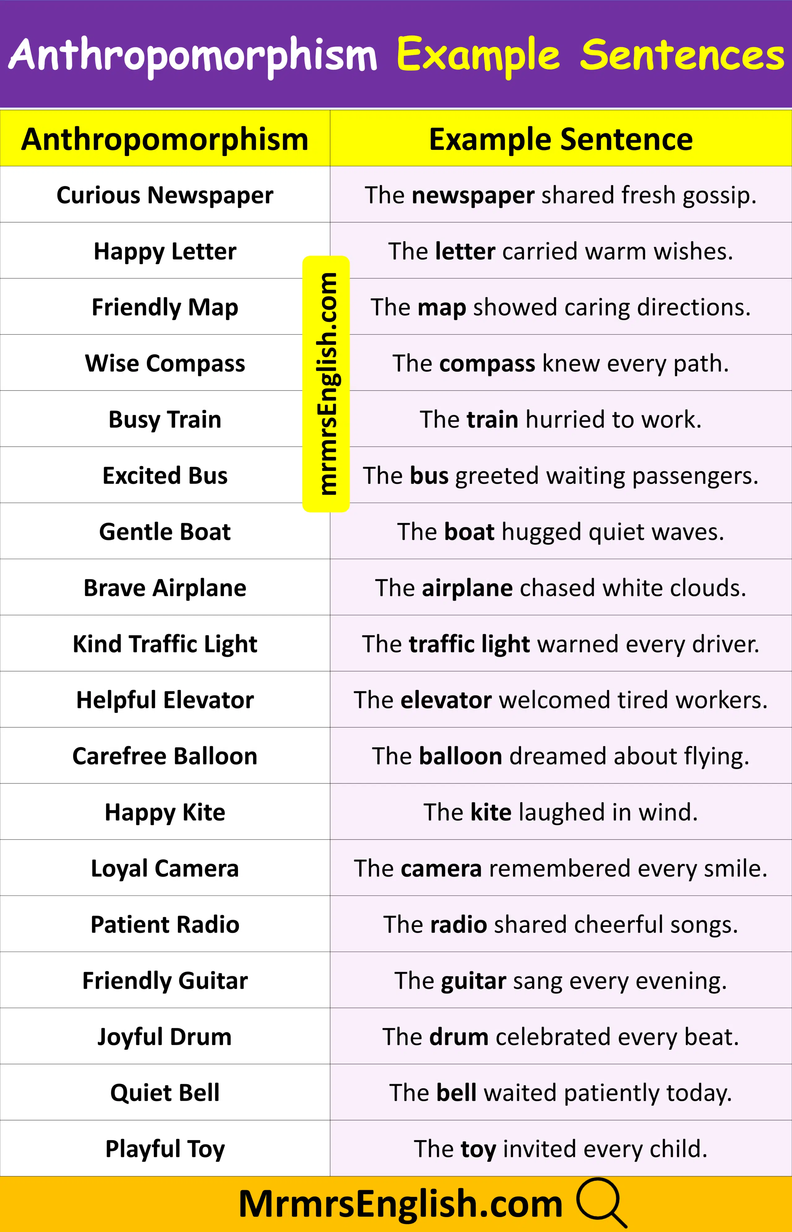 Anthropomorphism Examples in Sentences with Pictures