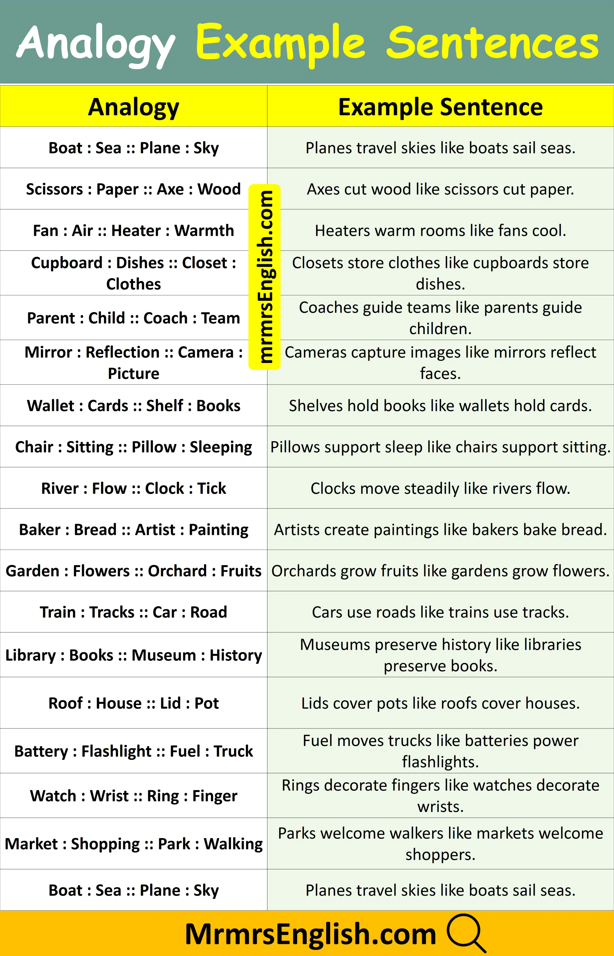 Common Analogy Example Sentences in English