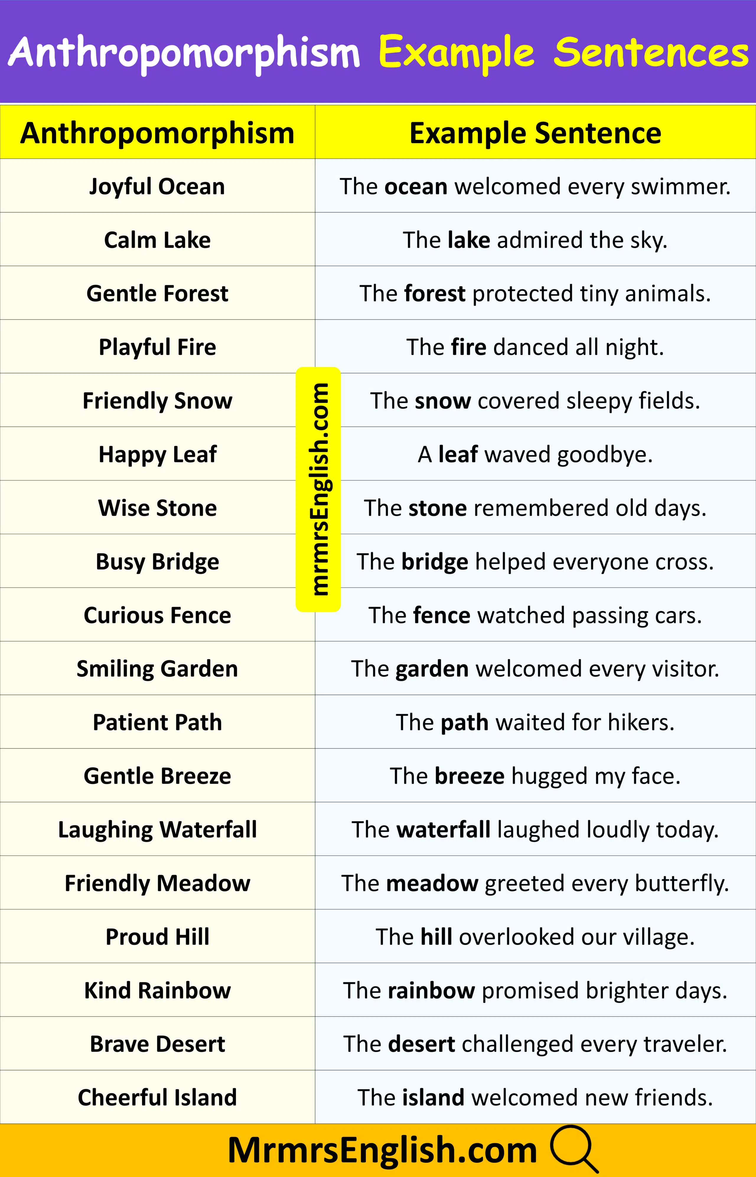 Common Anthropomorphism Examples Sentences in English