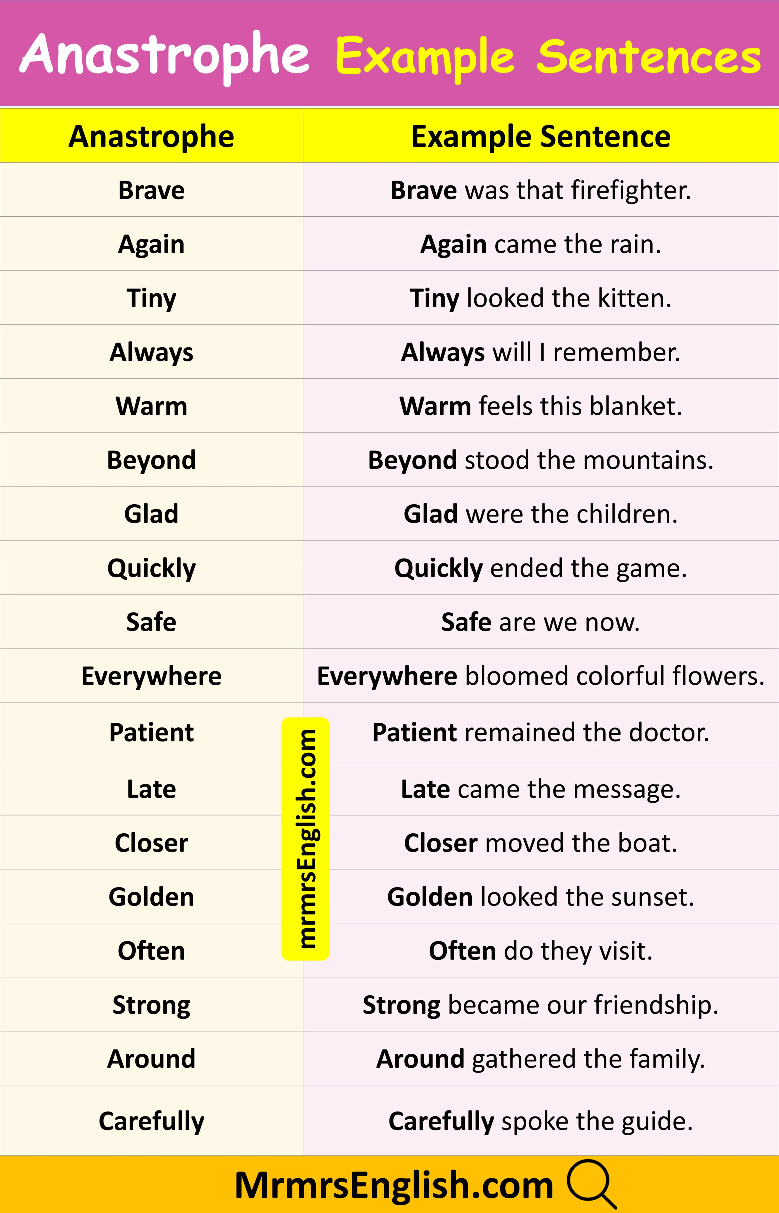 Example Sentences of Anastrophe in English
