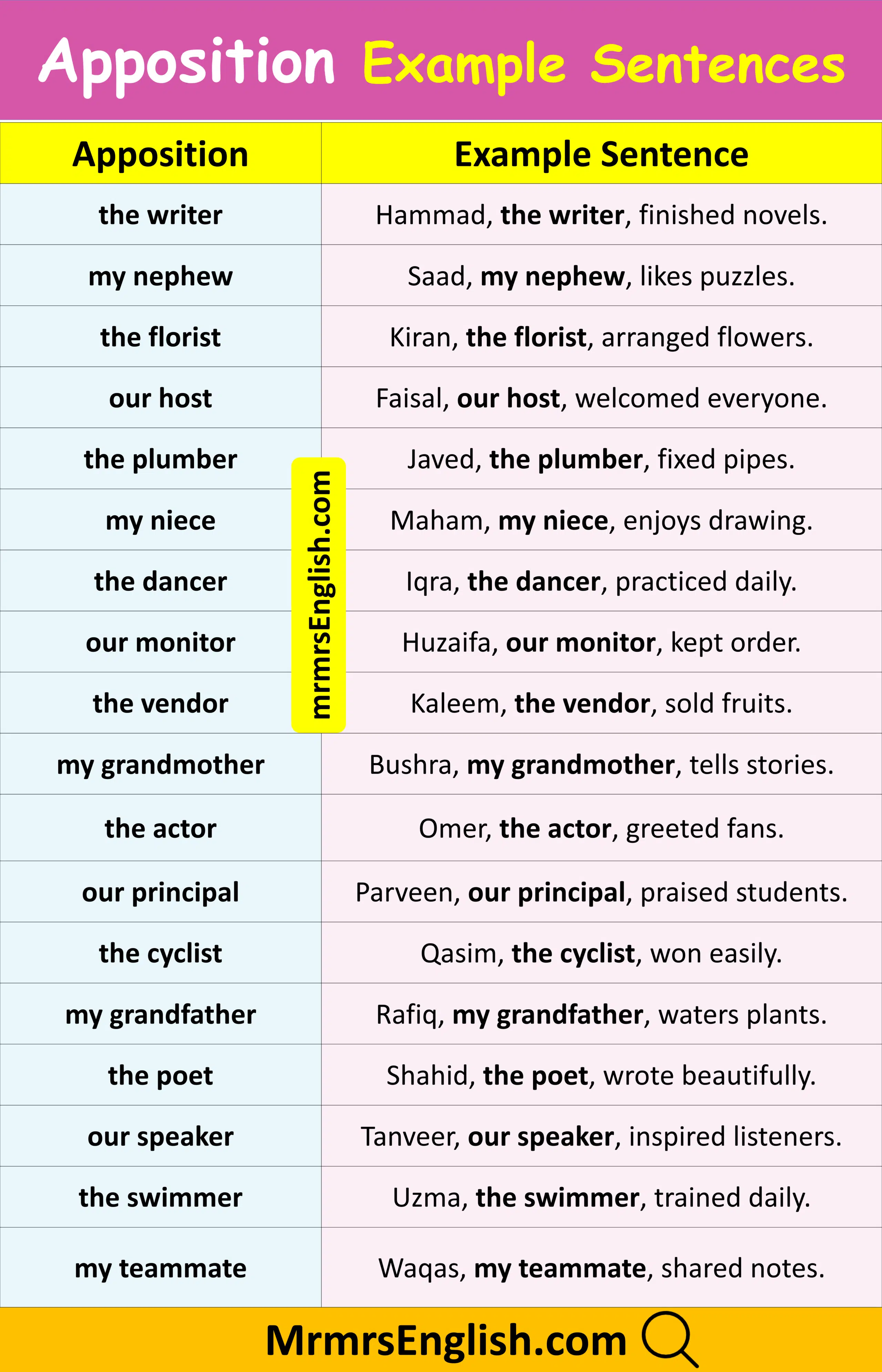 Example Sentences of Apposition in English