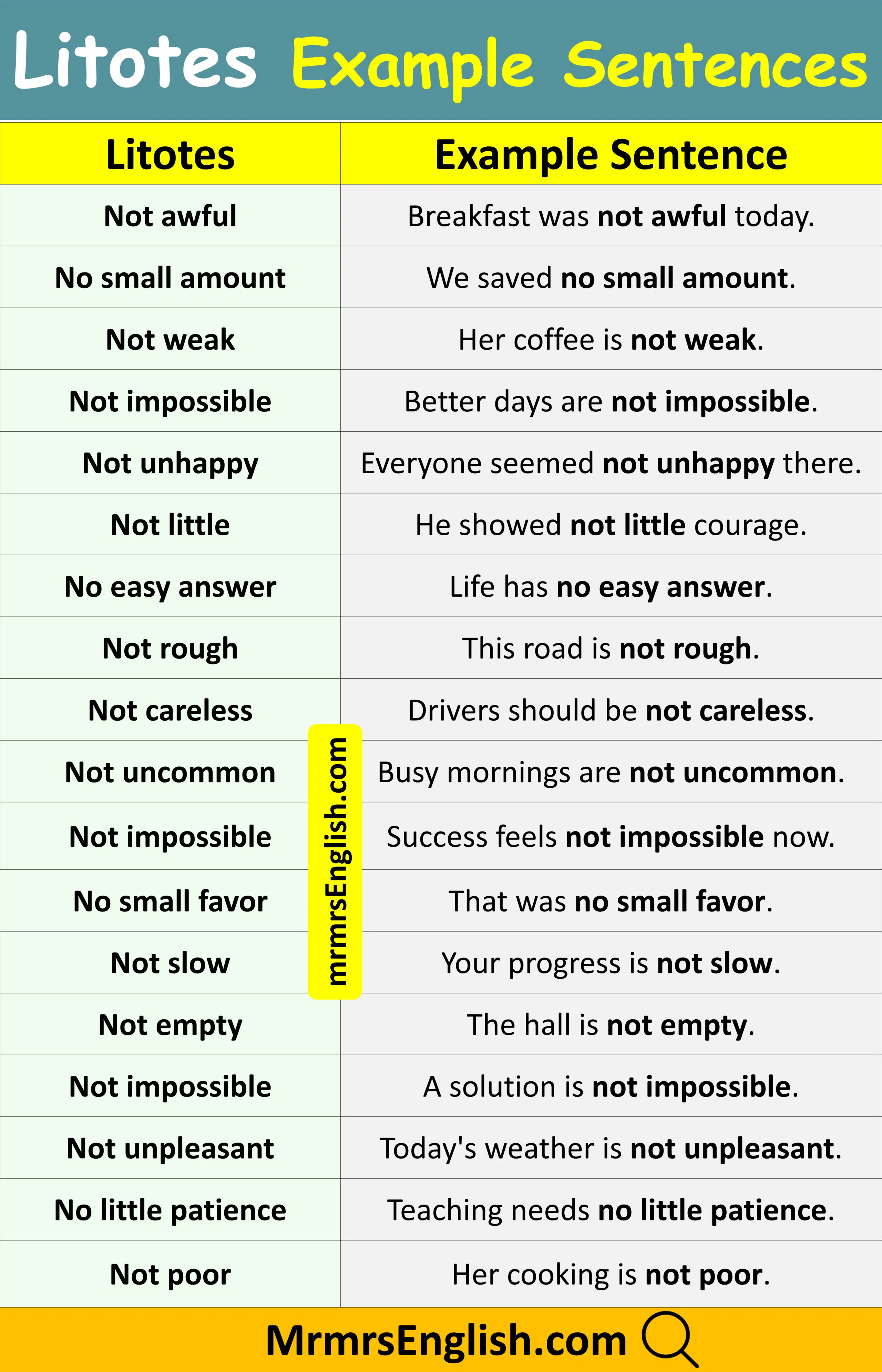 Example Sentences of Litotes in English