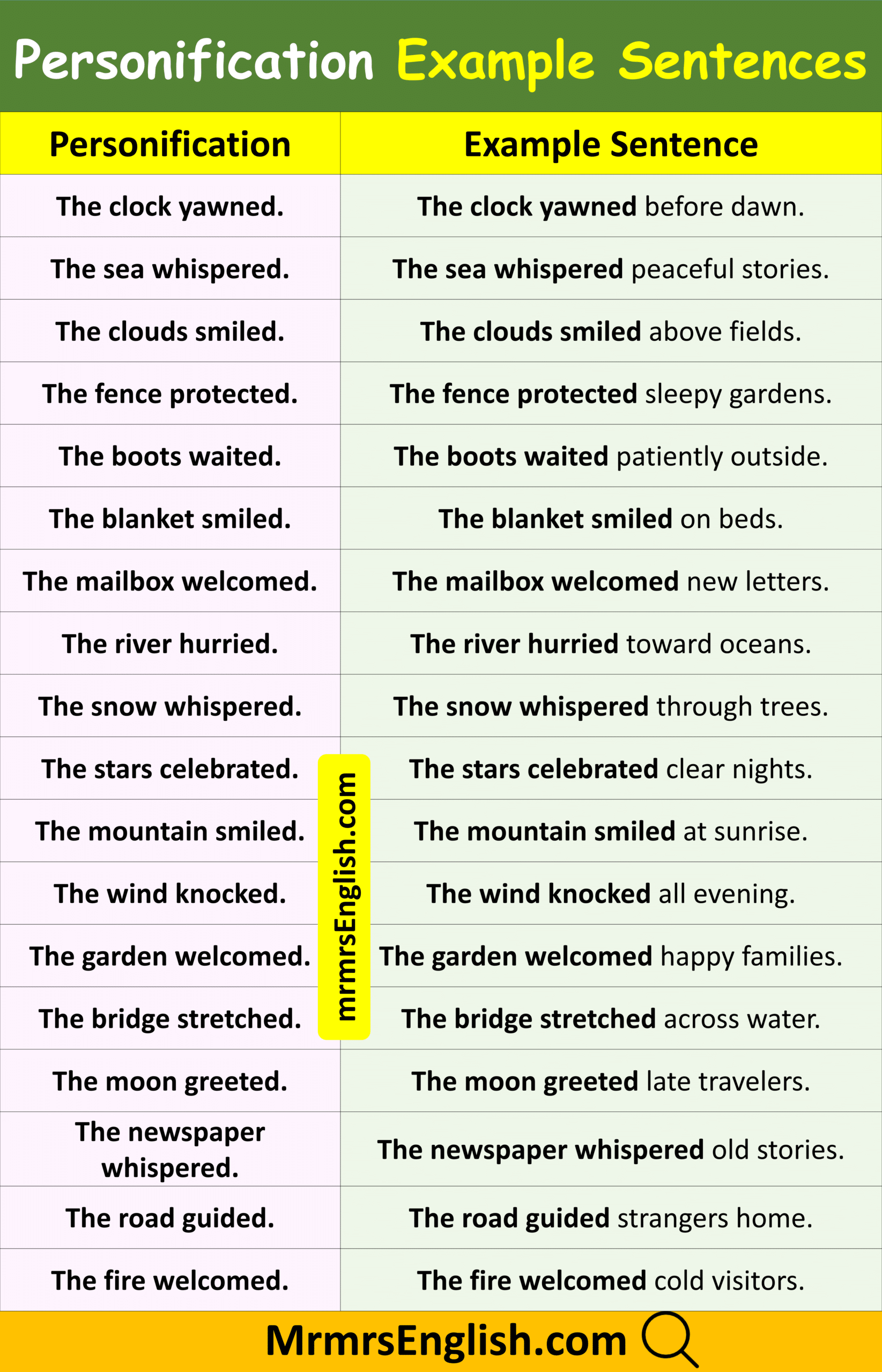 Examples Sentences of Personification in English