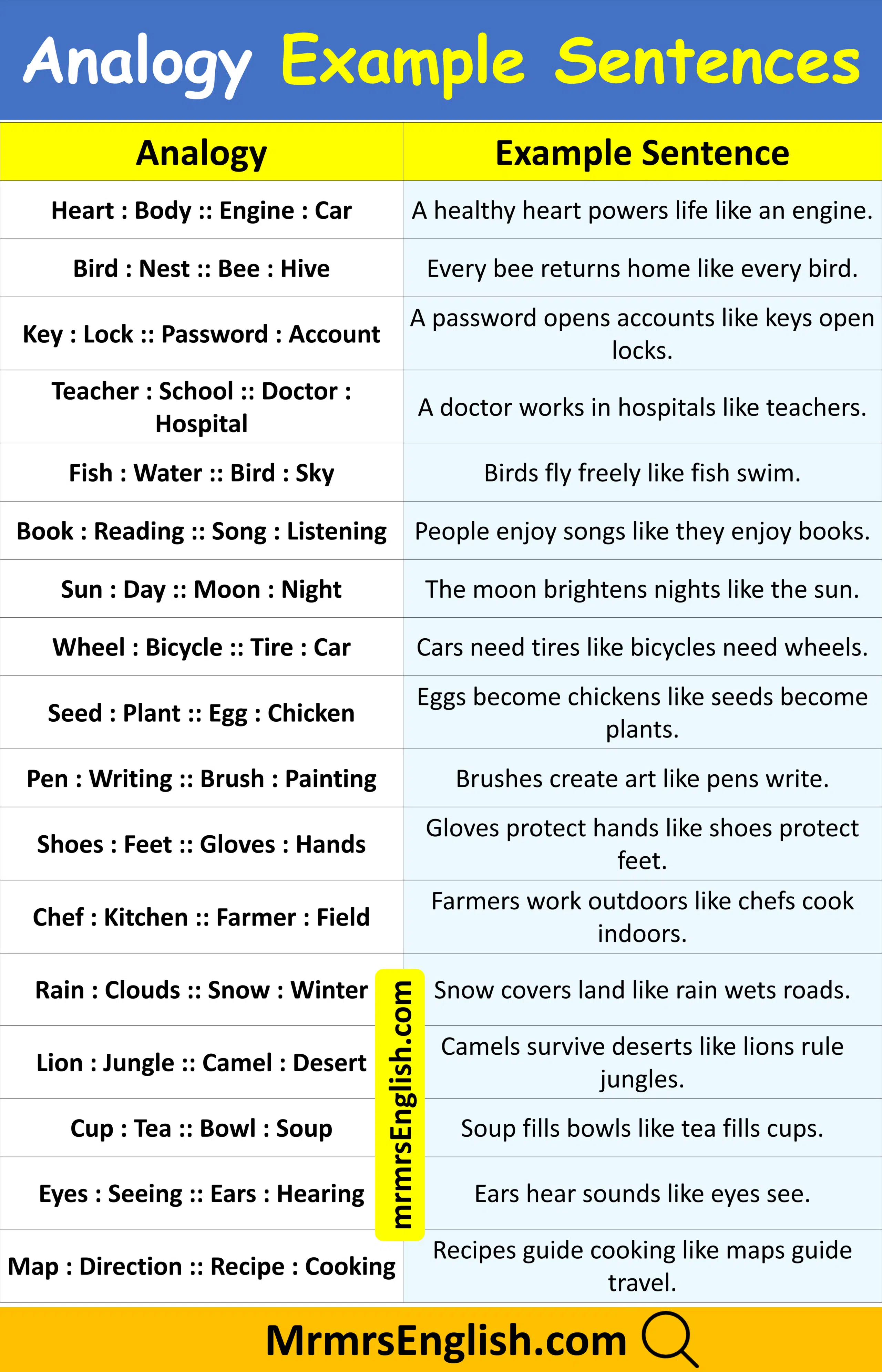 Examples of Analogy Sentences in English
