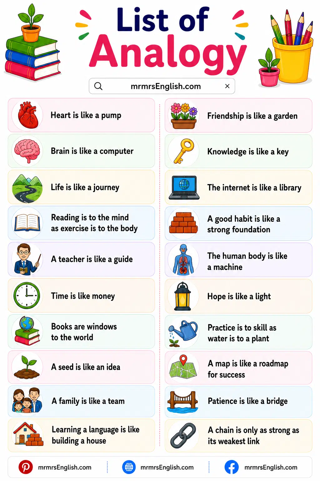 Examples of Analogy in English