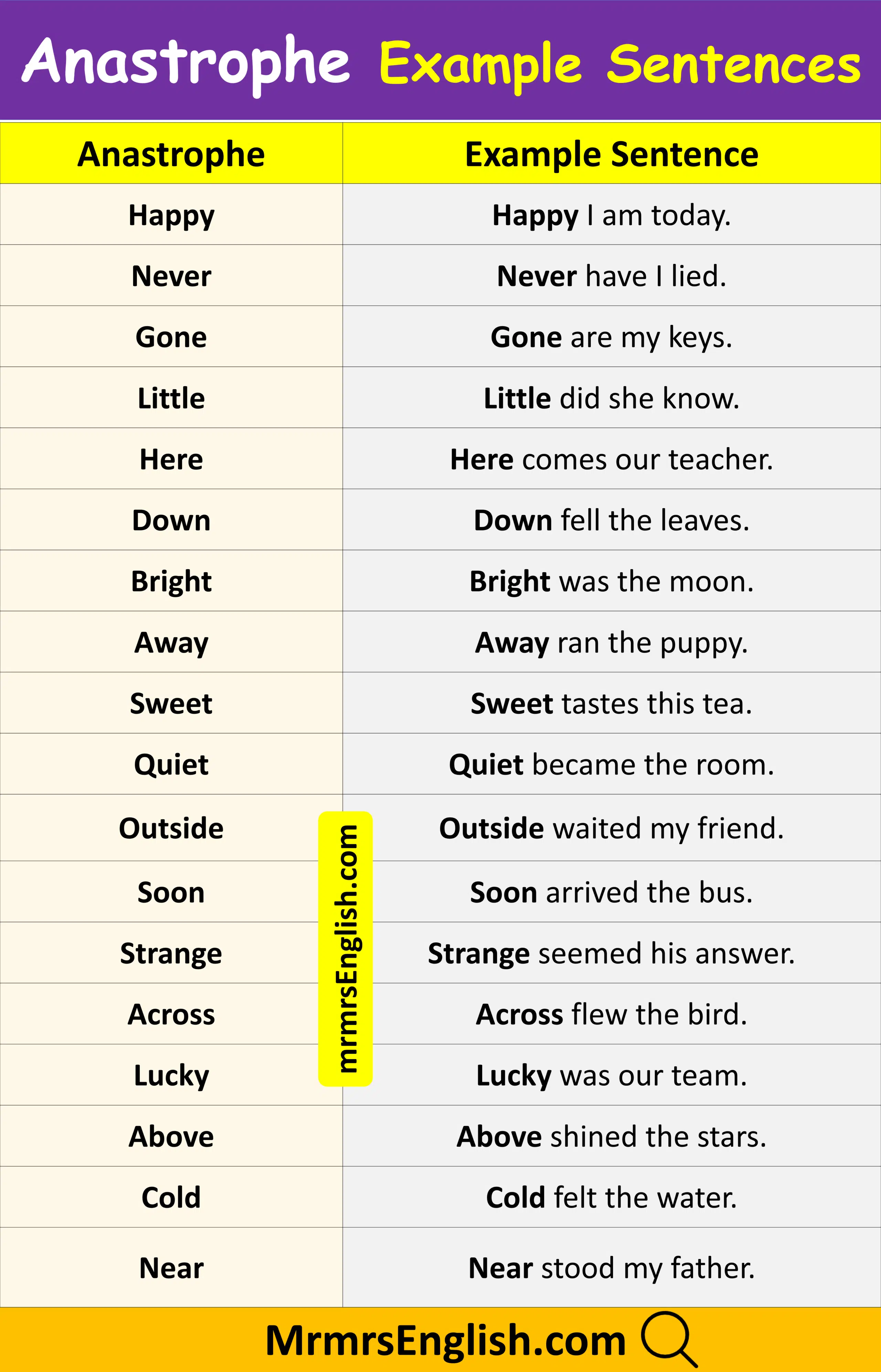 Examples of Anastrophe Sentences in English